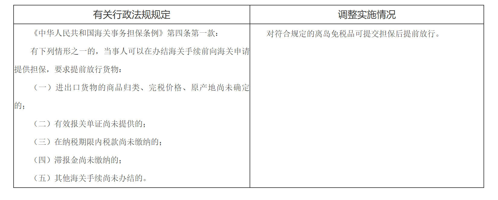 国务院关于同意在海南省暂时调整实施有关行政法规规定的批复-1