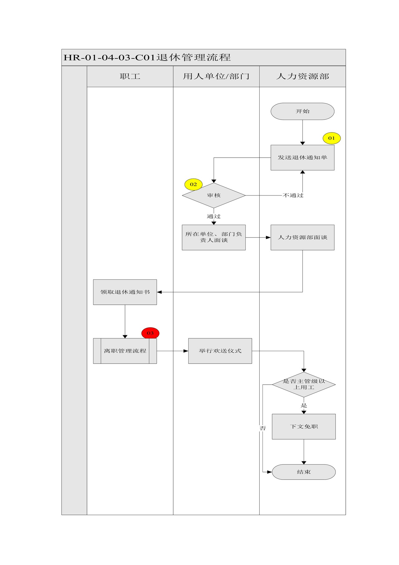 XXX公司退休、返聘管理实施细则