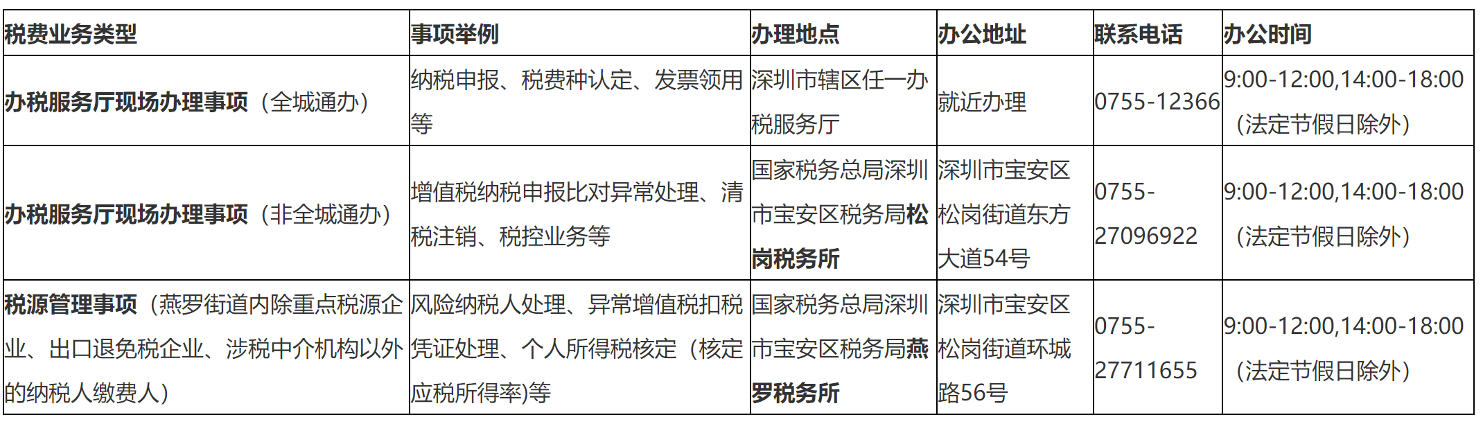 国家税务总局深圳市宝安区税务局关于优化燕罗税务所设置的通告-1