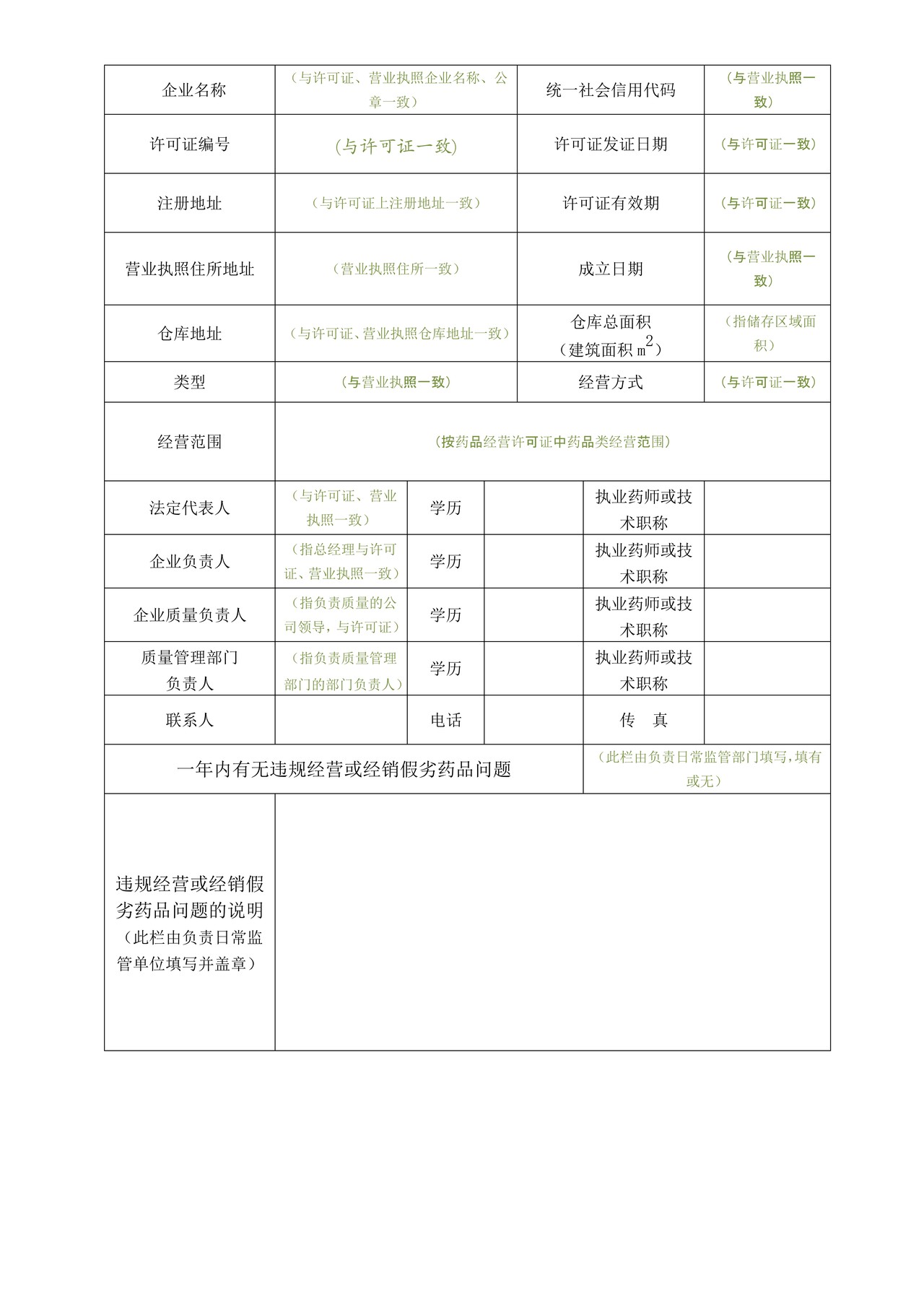 GSP资料性附录（零售企业）
