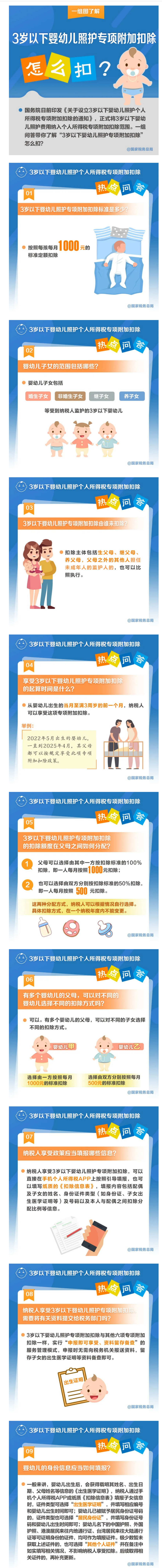 【一图读懂】3岁以下婴幼儿照护专项附加扣除怎么扣？一组图带你了解-1