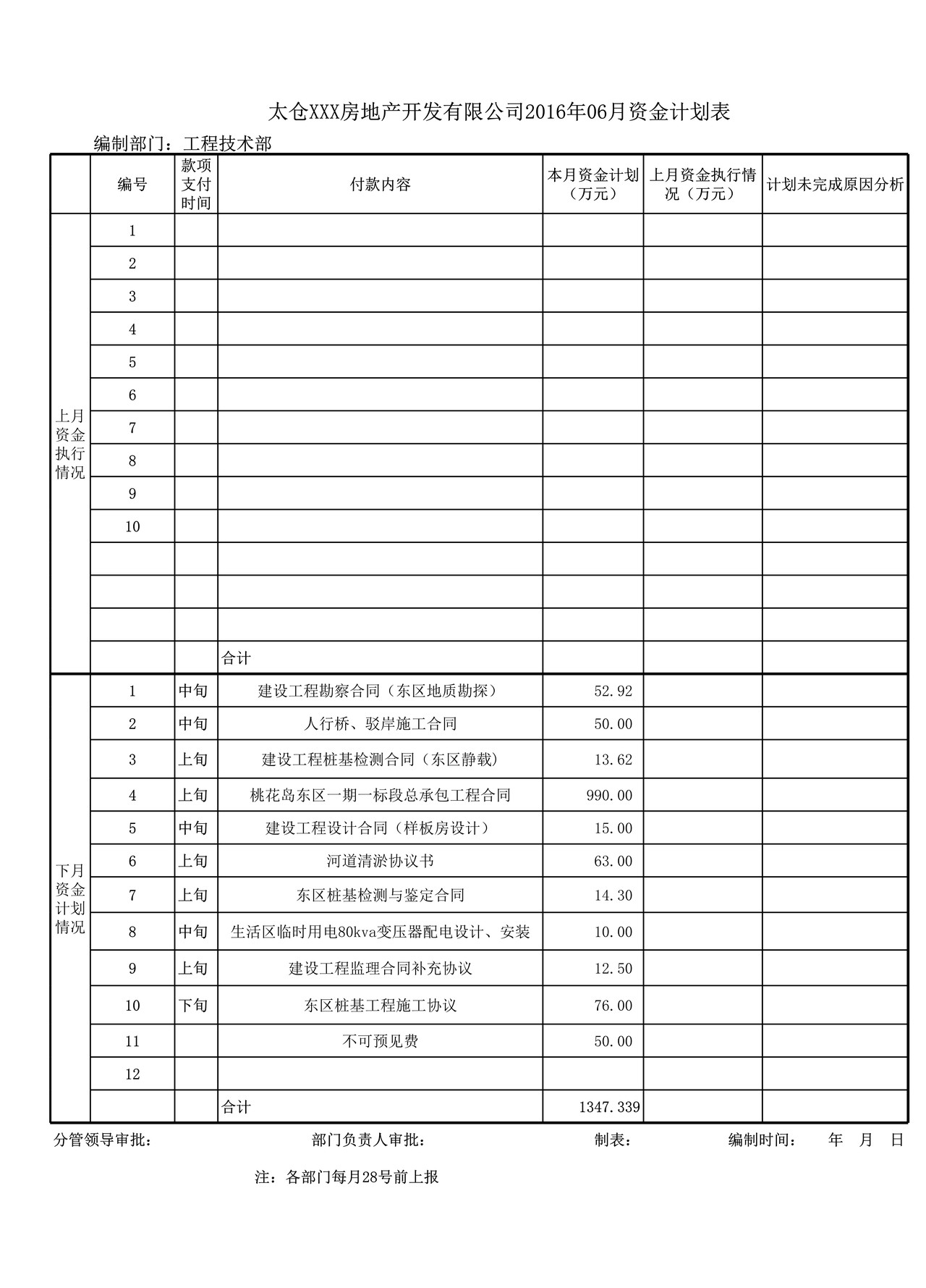 房产公司各部门月度资金计划表（范本）