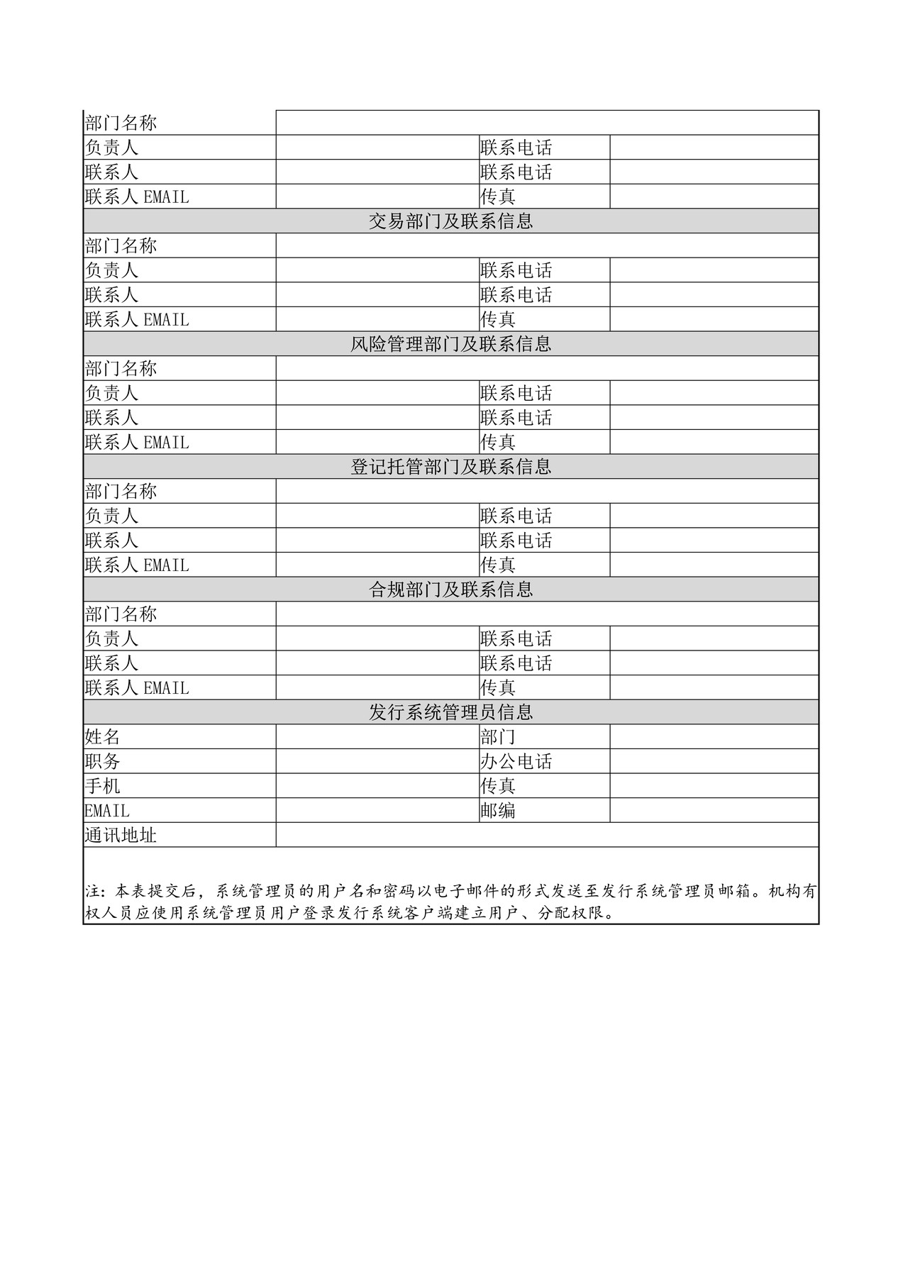 自贸区同业存单发行人基本情况表