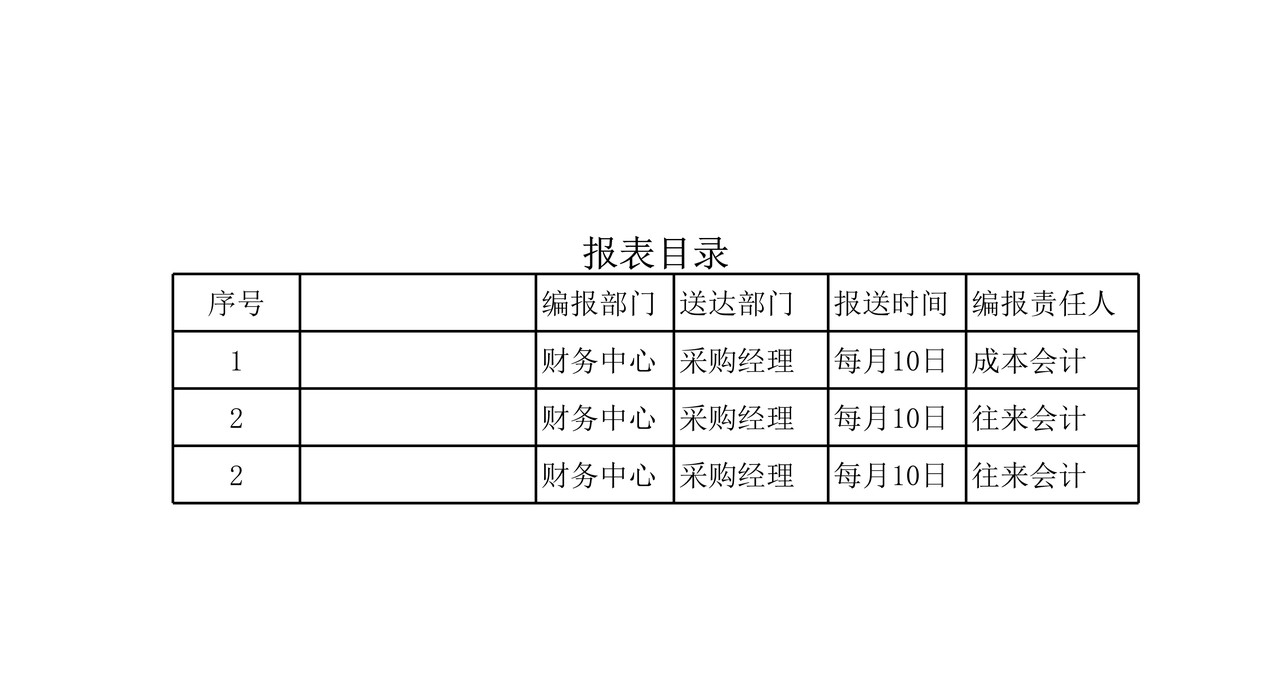 采购部门报表体系