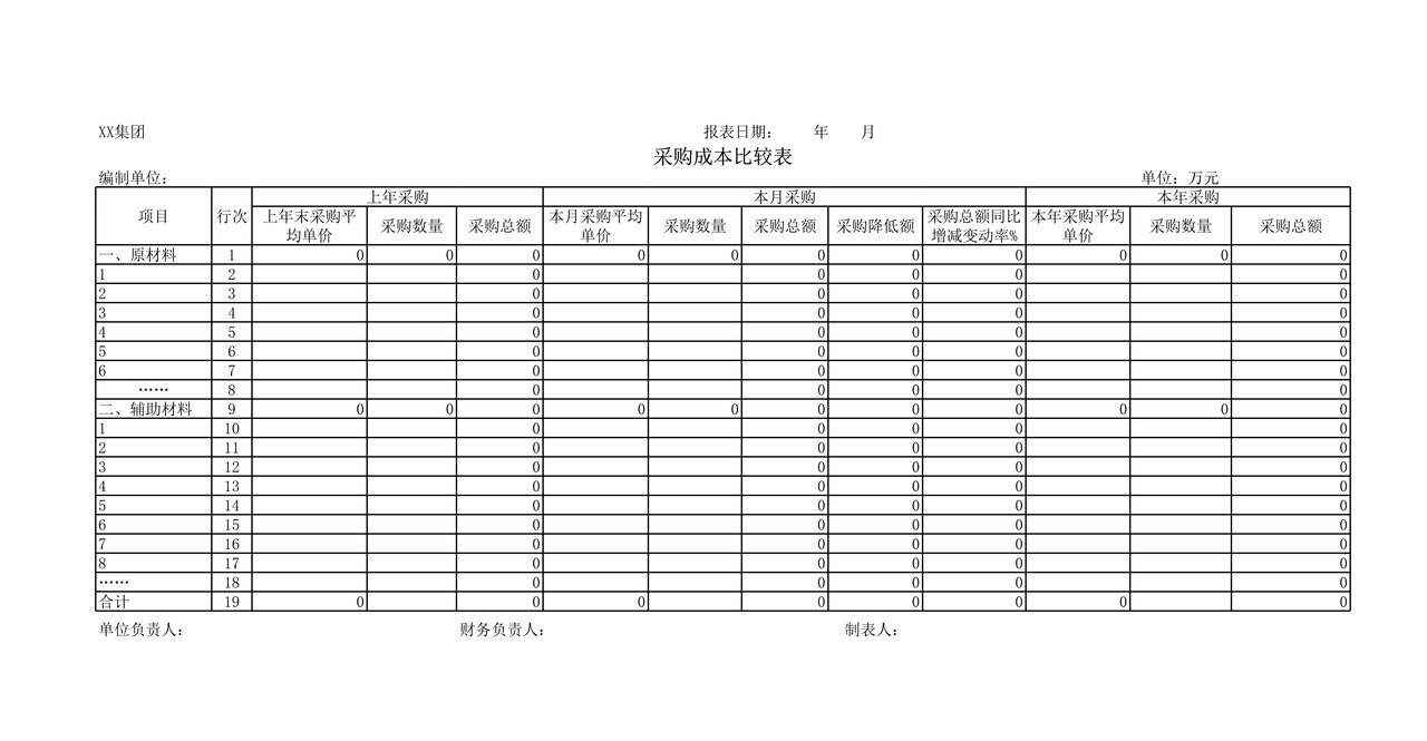 采购部门报表体系