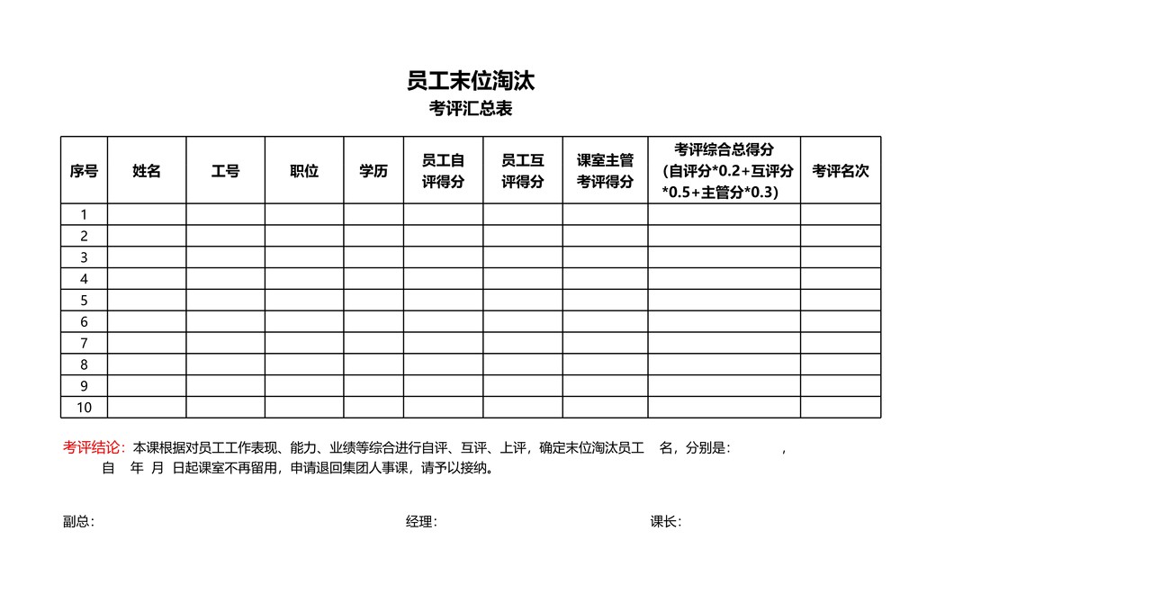 员工末位淘汰考评表