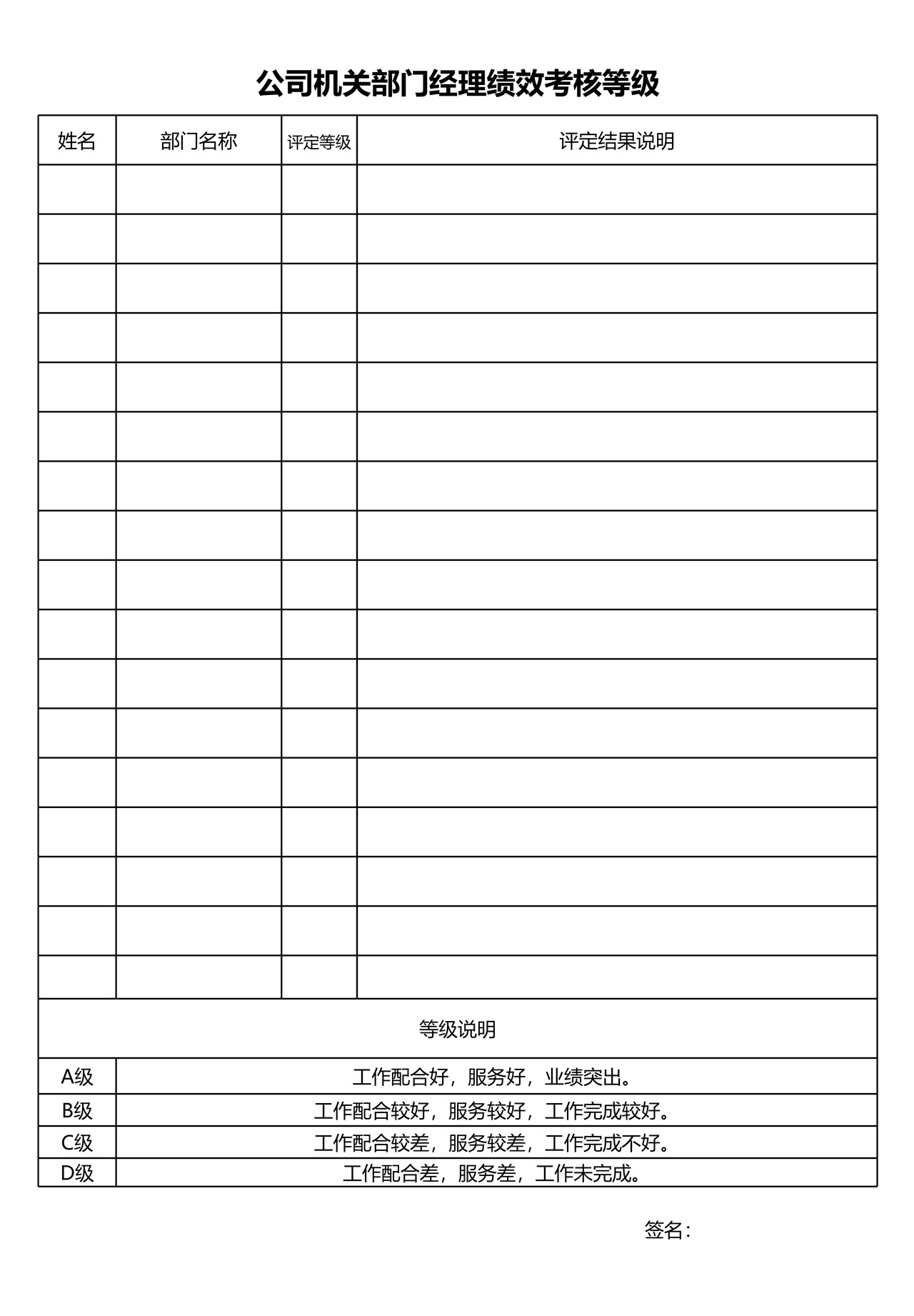 机关部门经理绩效考核等级