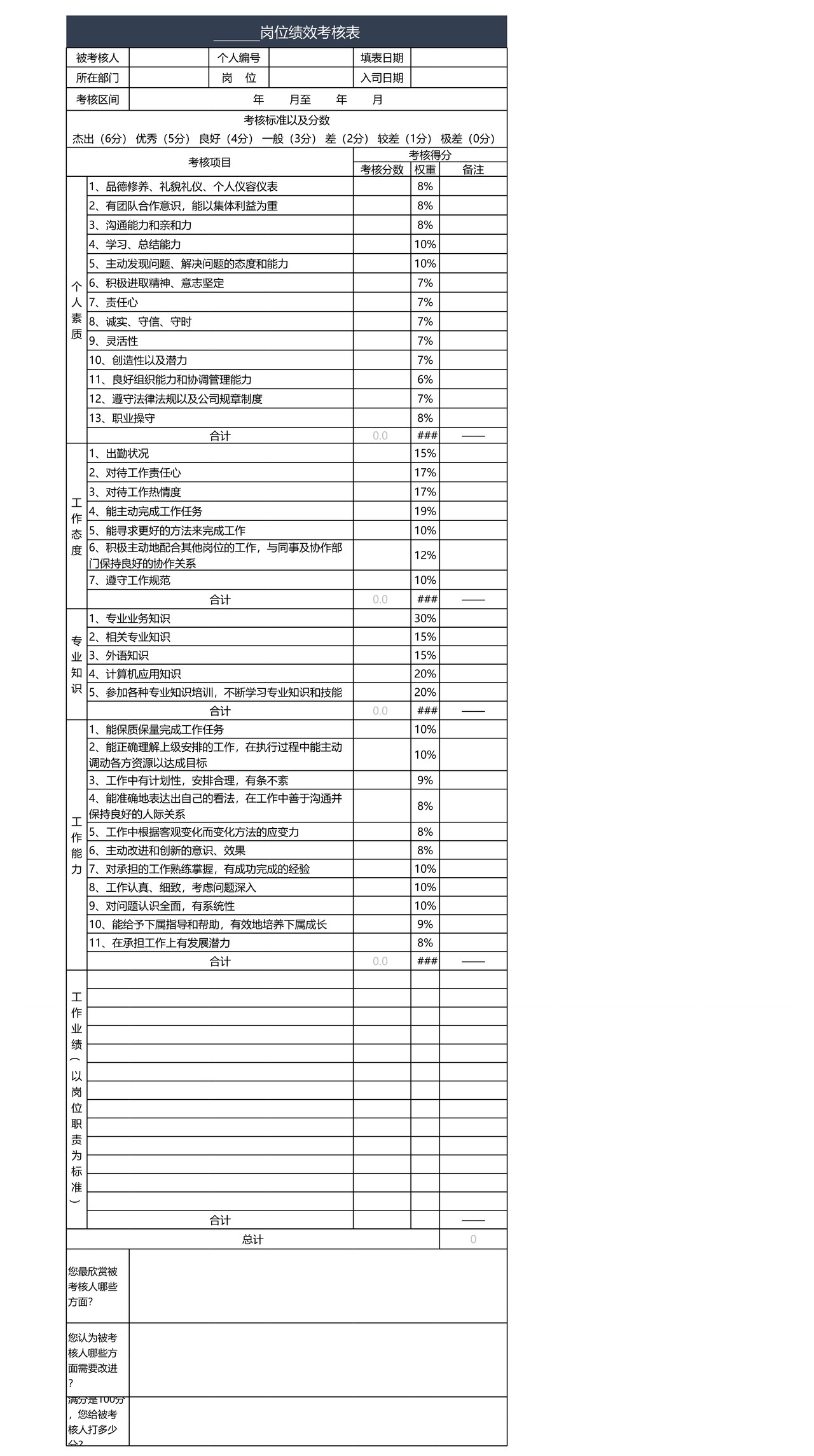 员工绩效考核表