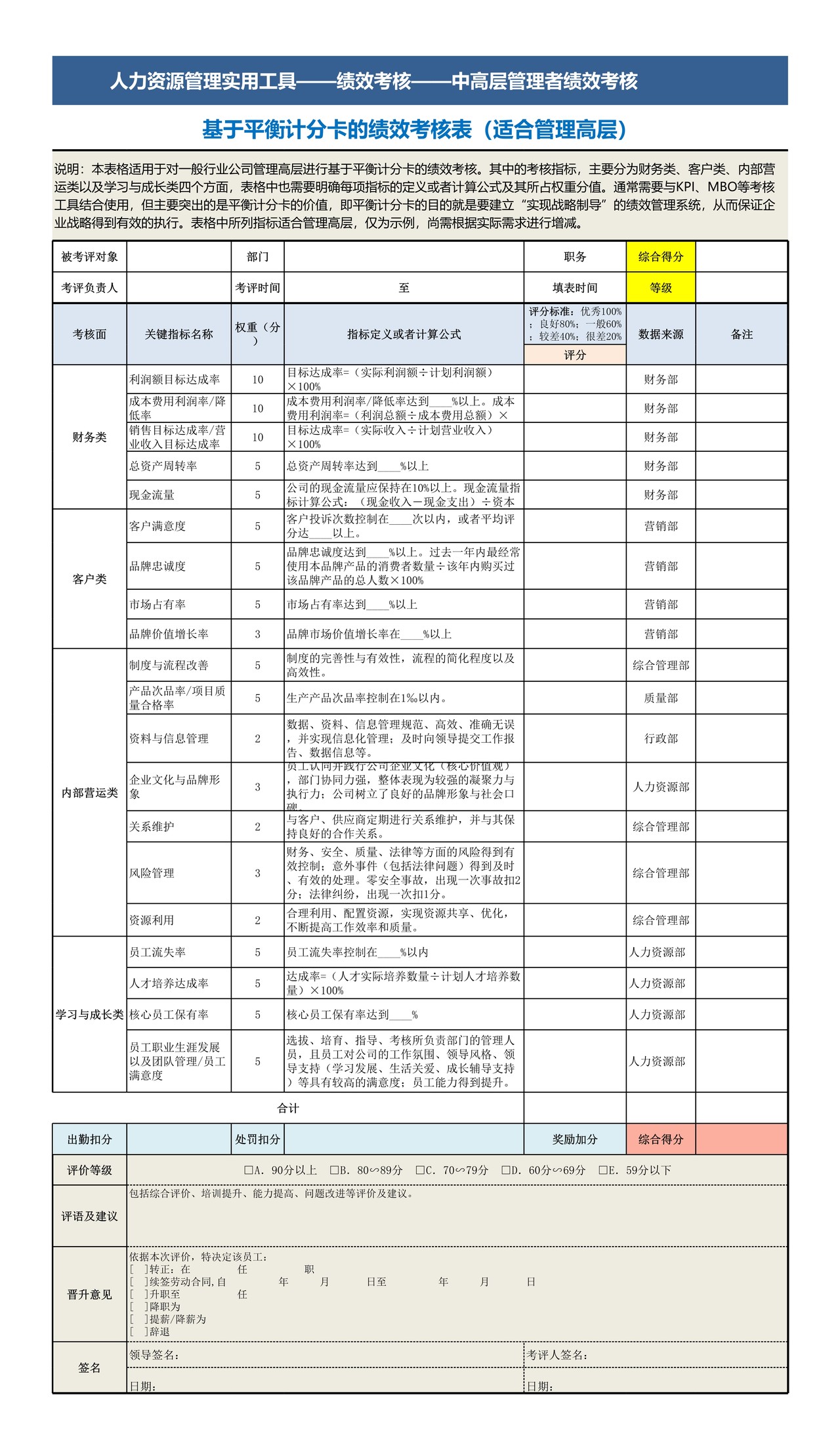 基于平衡计分卡绩效考核表（管理高层）模板