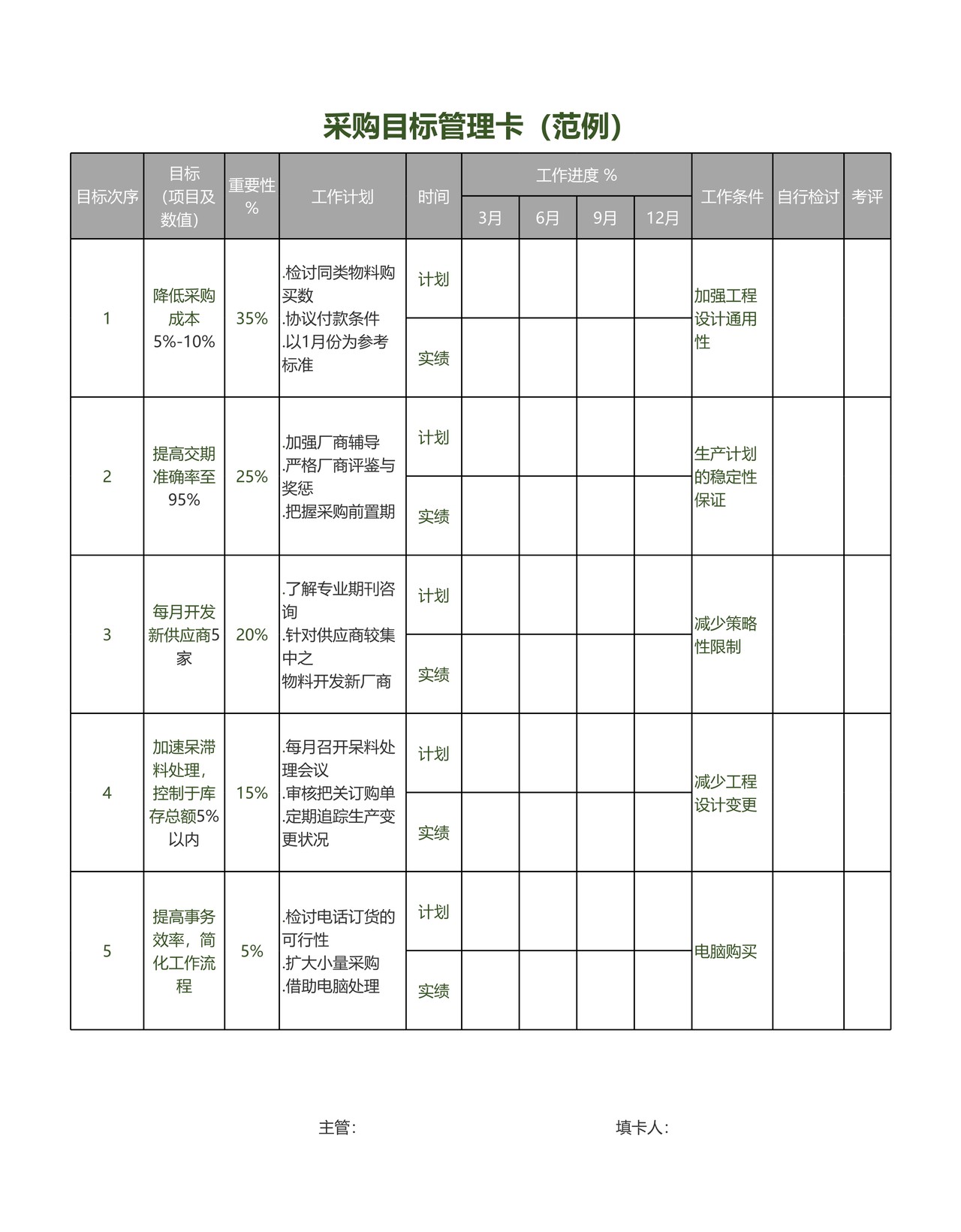 采购目标管理卡
