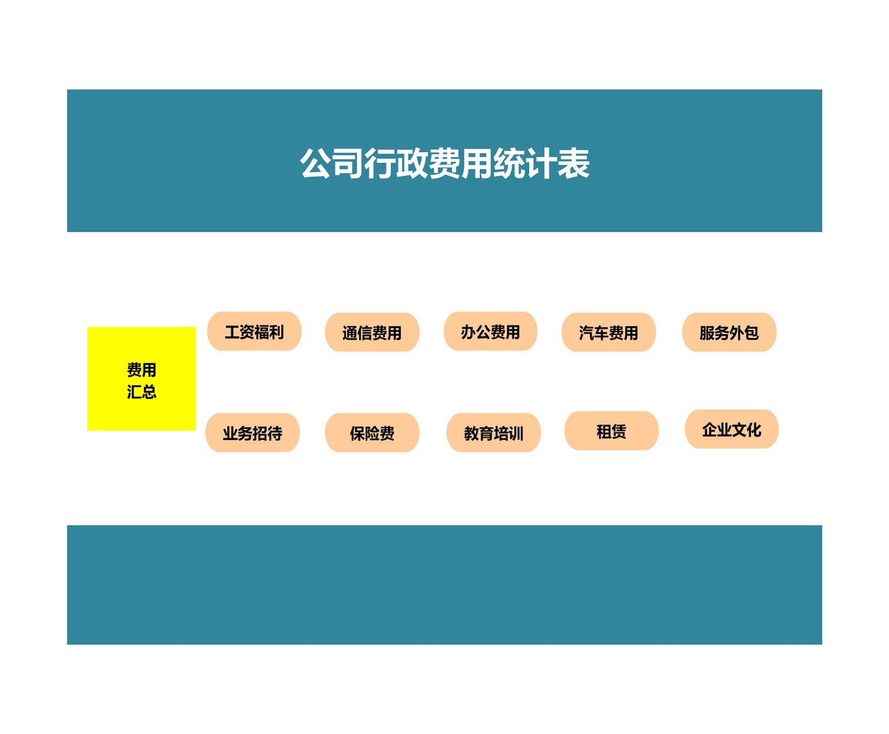 公司行政费用统计表（多图表精细分析）