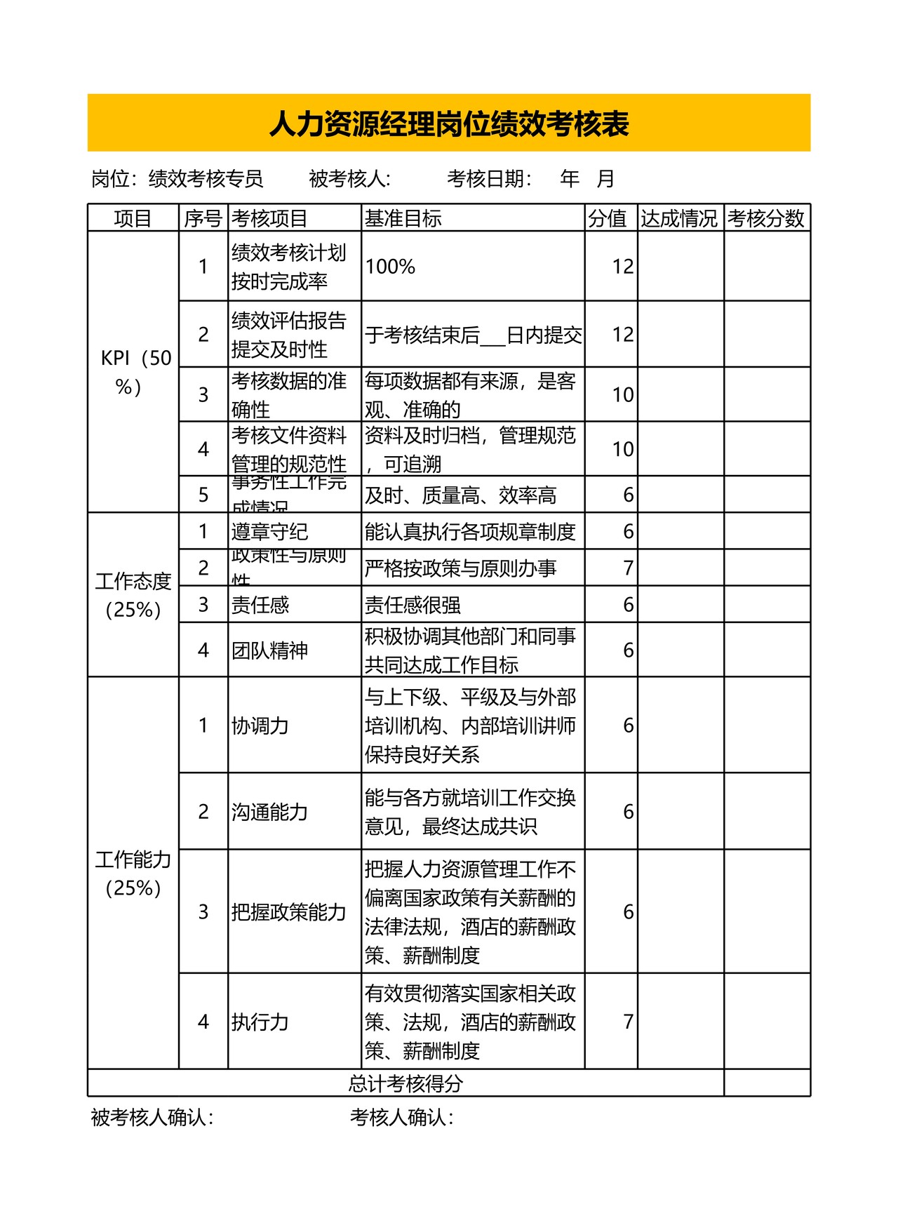 绩效考核专员绩效考核表