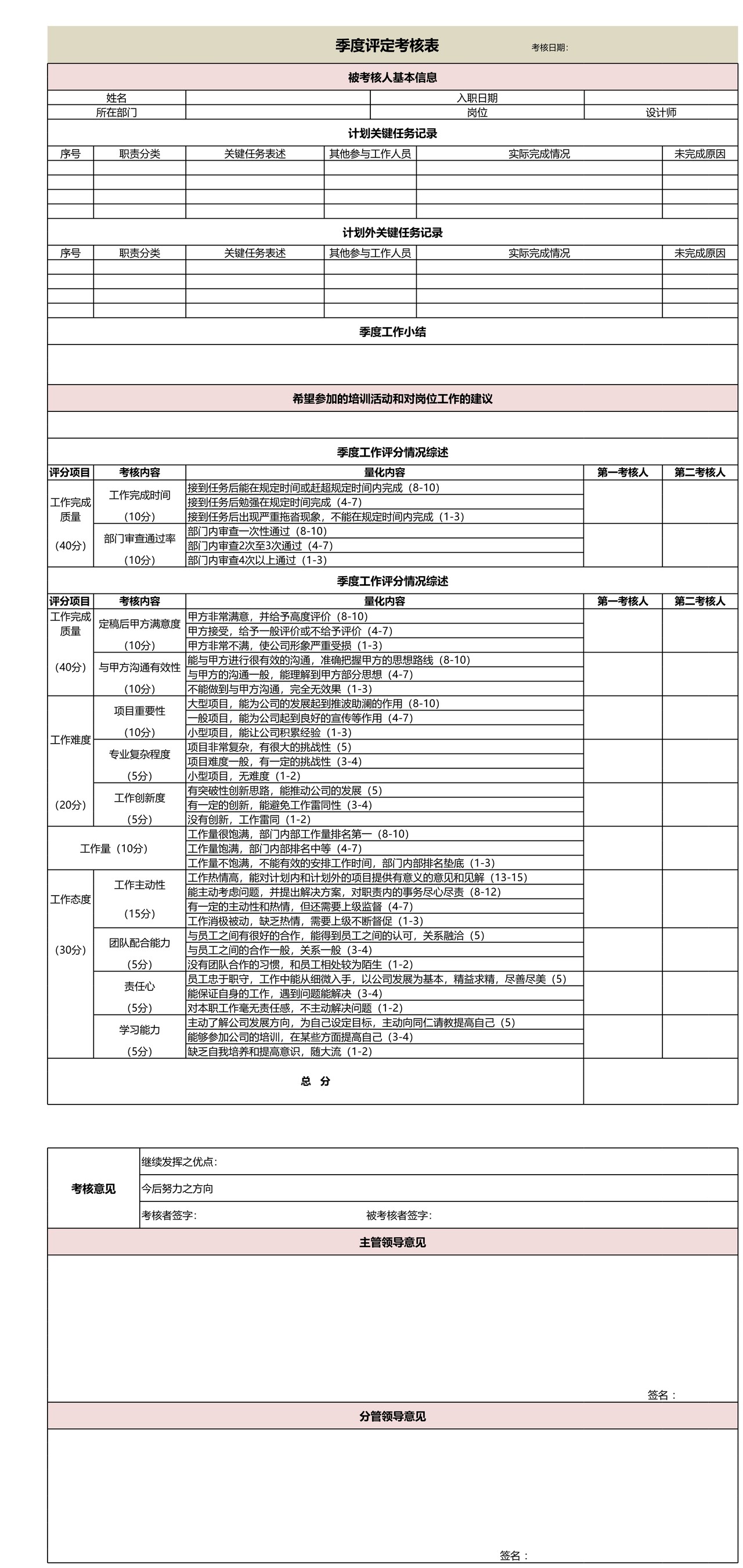 设计师绩效考核明细表