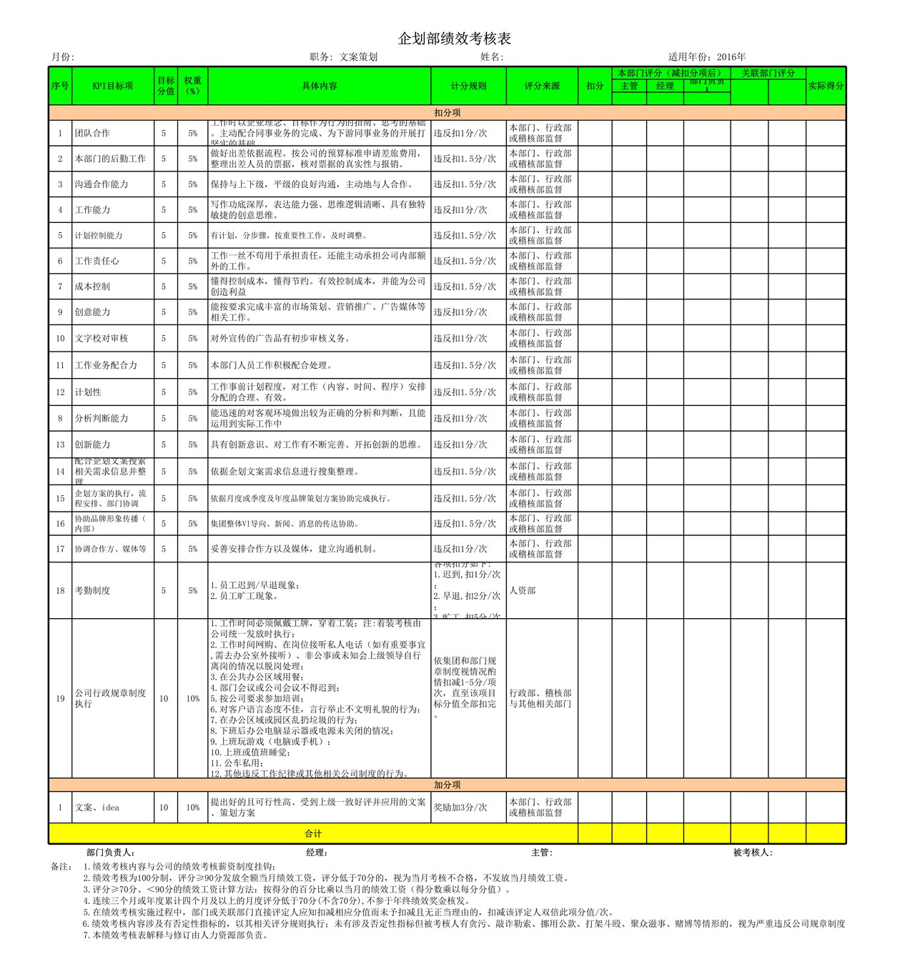 企划专员KPI考核表