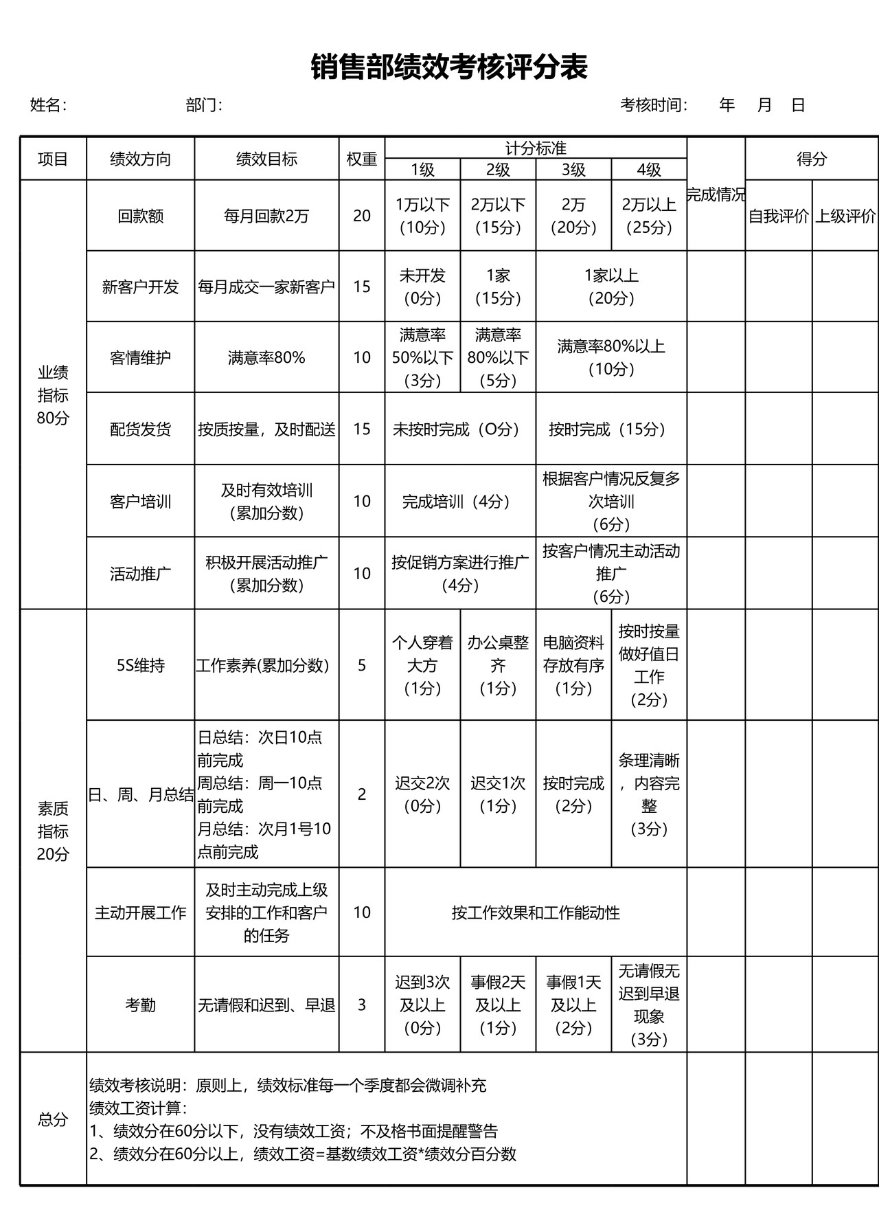 部门绩效考核评分表
