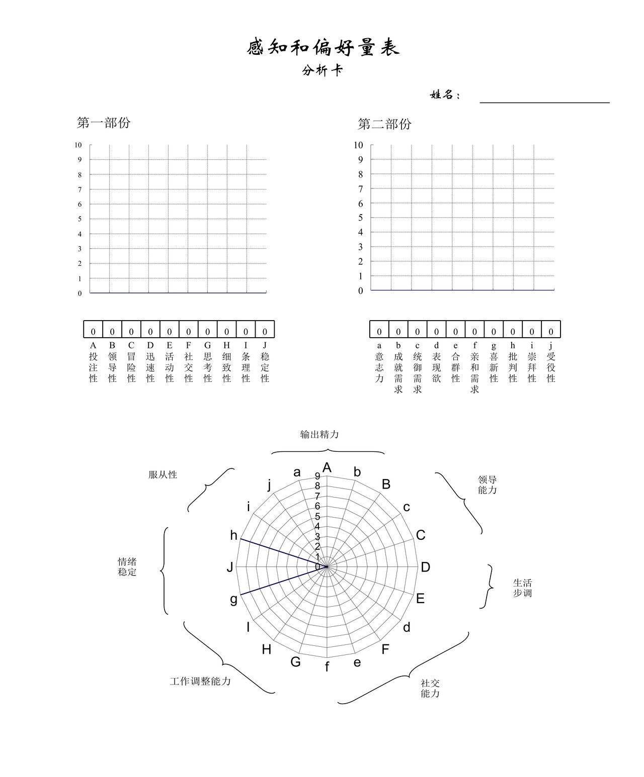 可用于面试的性格测试（自动生成分析）