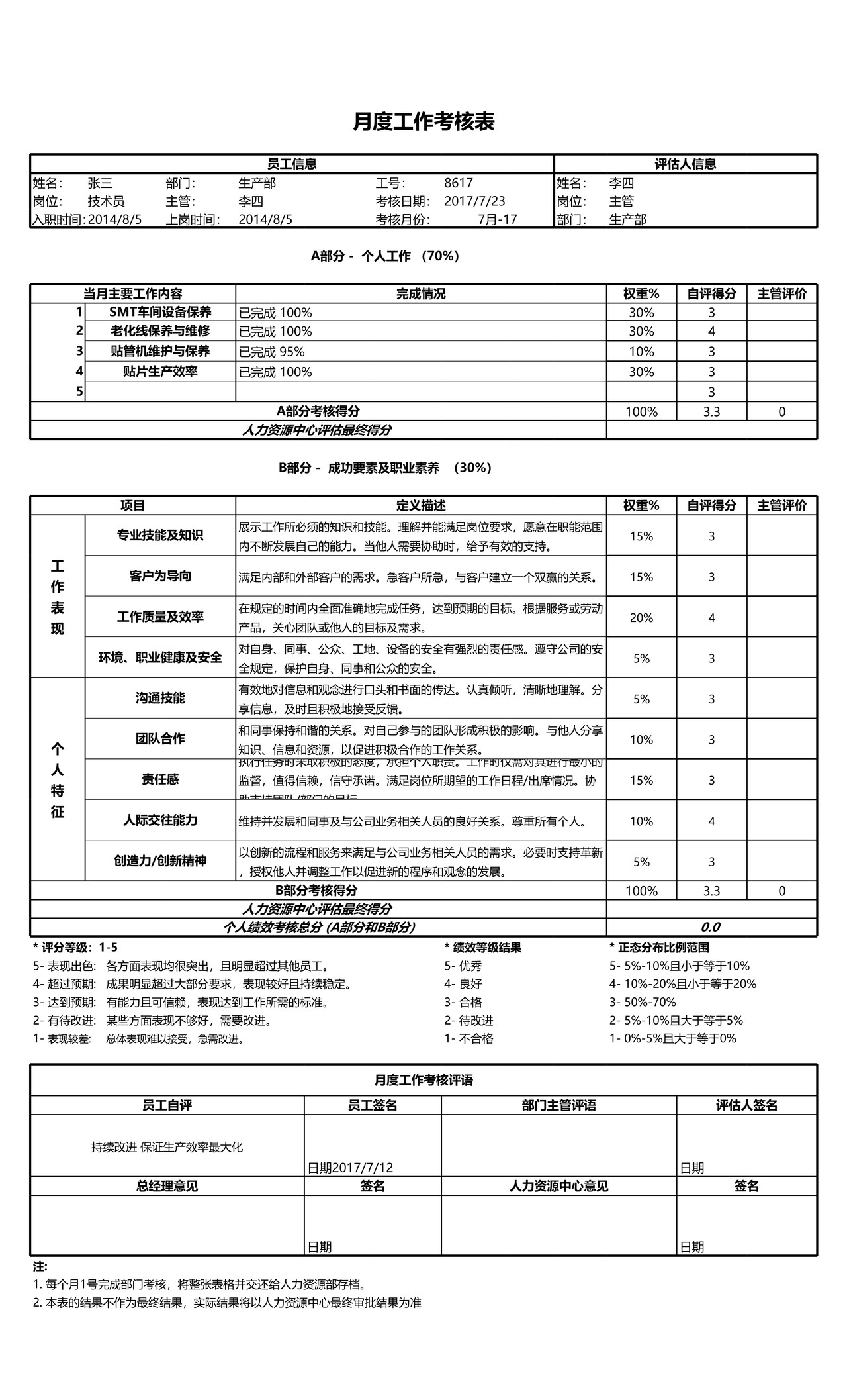 月度绩效考核表