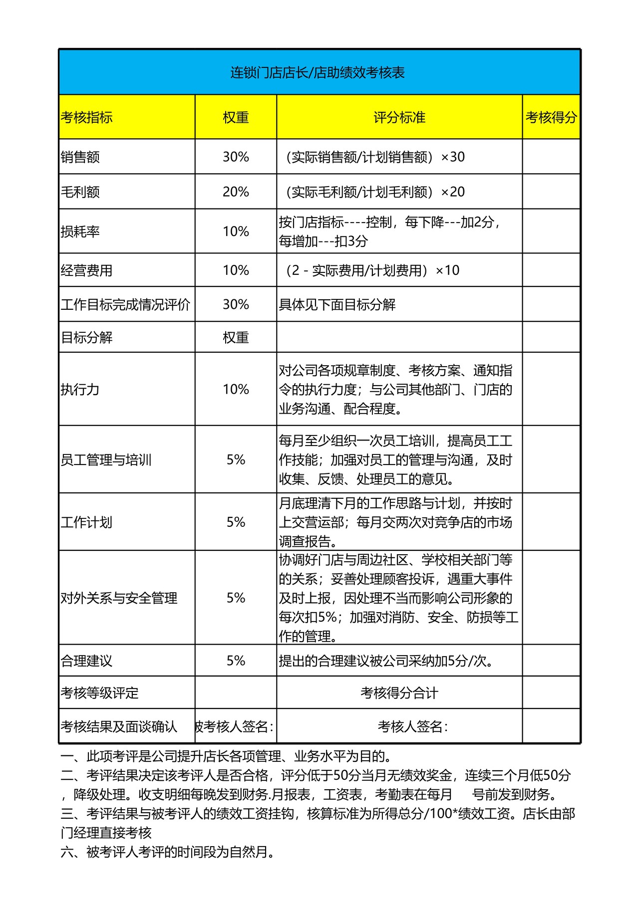 门店店长绩效考核表