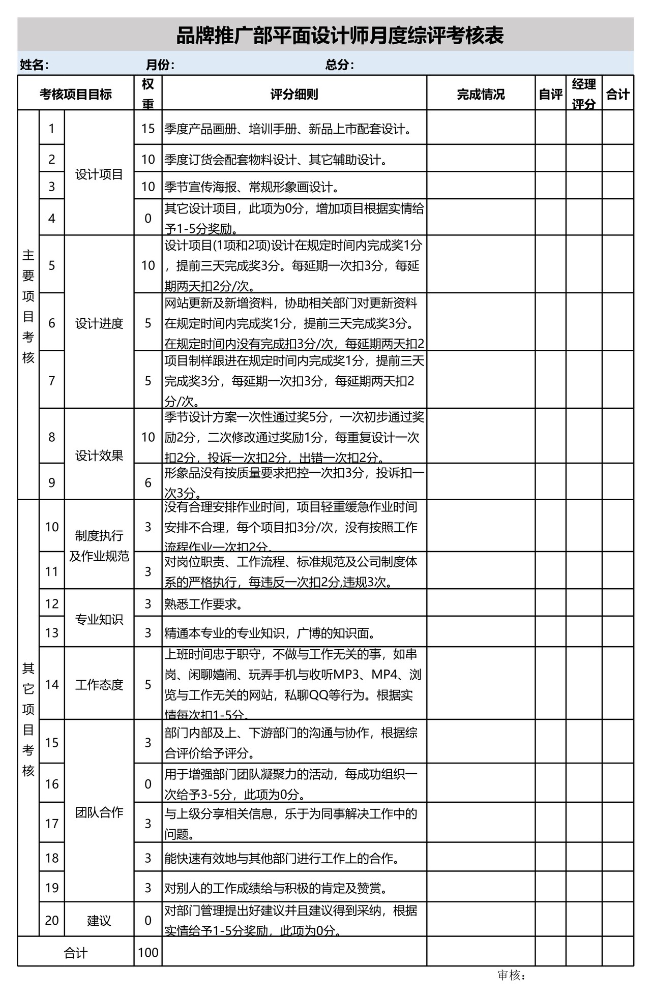 品牌推广部平面设计师月度综评考核表模板