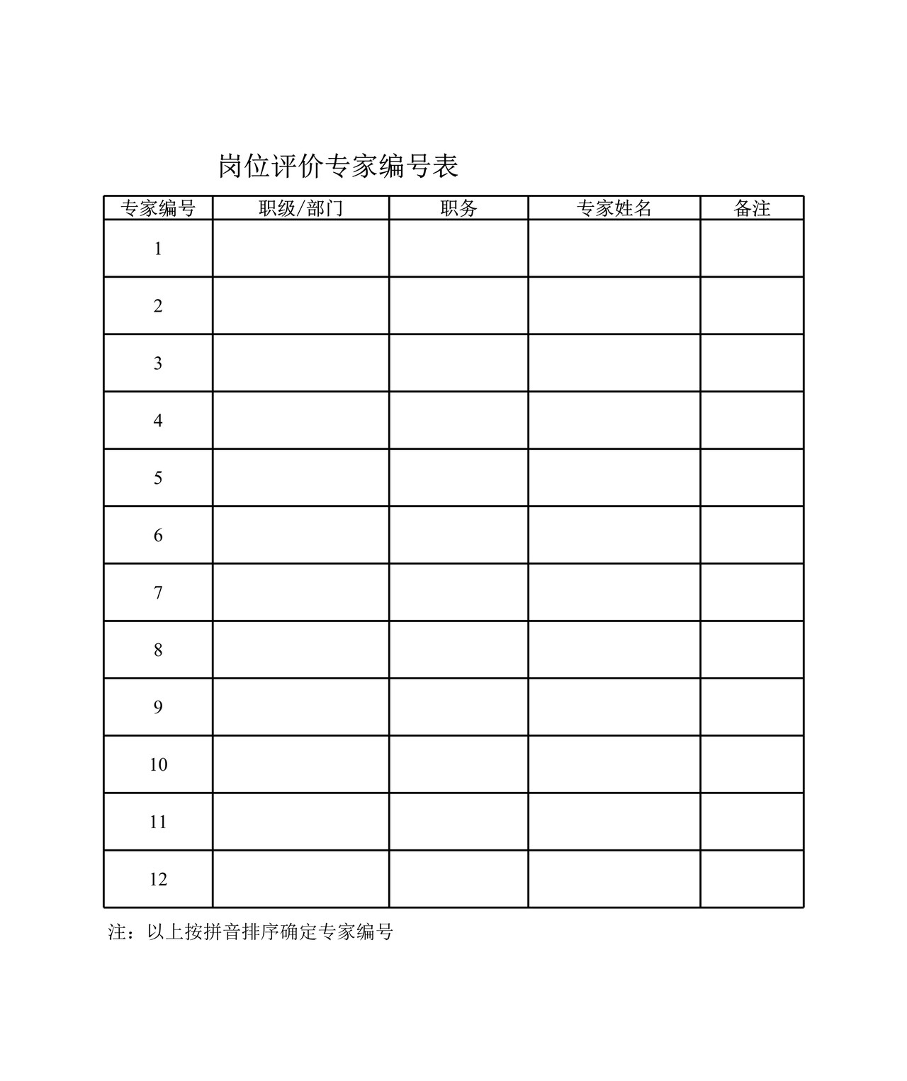 超实用岗位评价表（自动生成版）