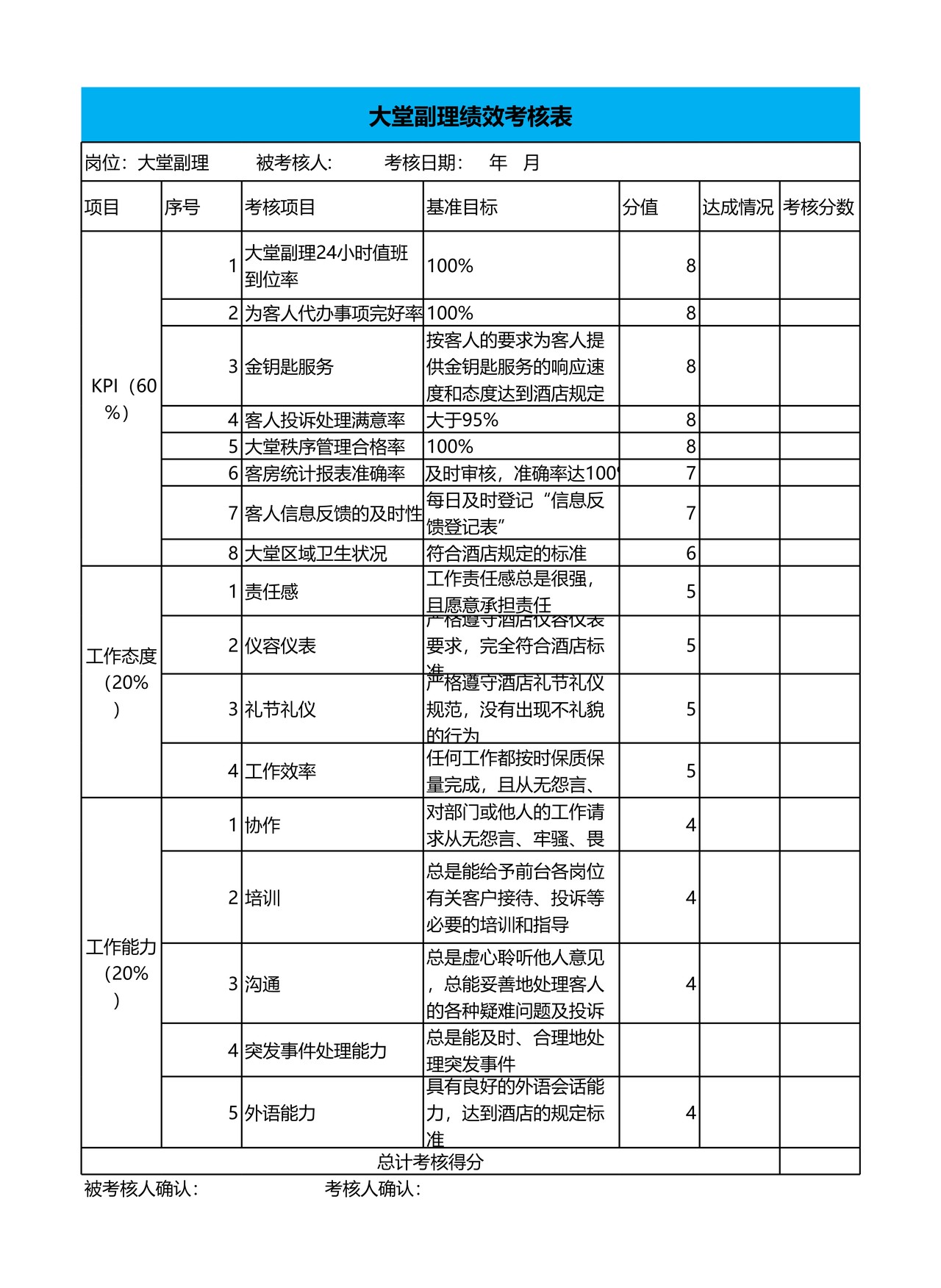 大堂副理绩效考核表