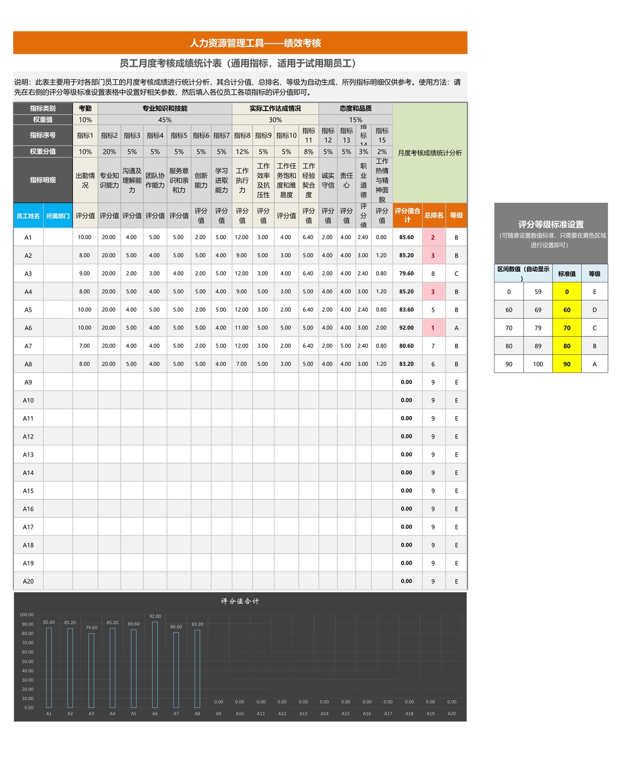 员工月度考核成绩统计表