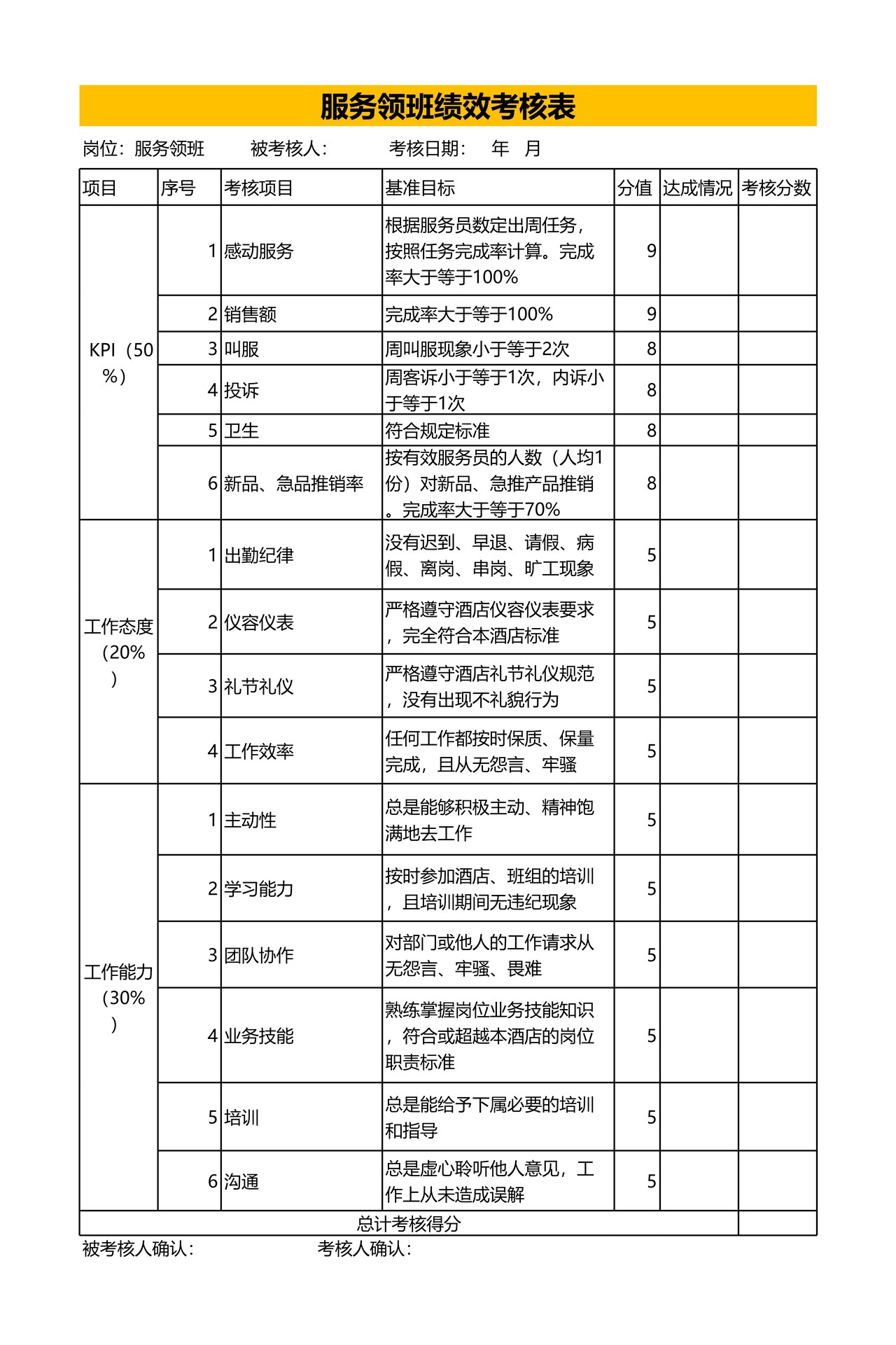 服务领班绩效考核表