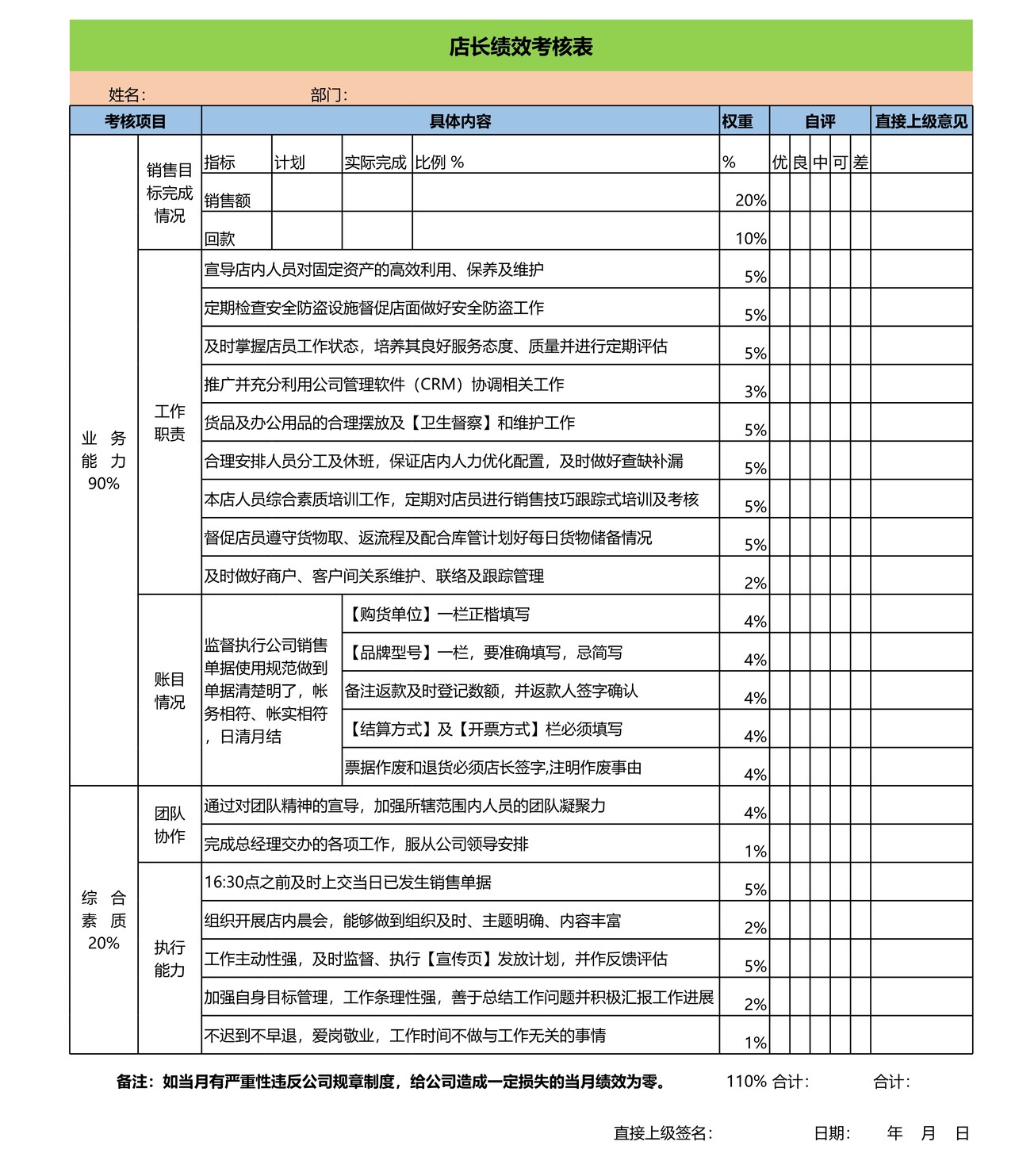 店长绩效考核表