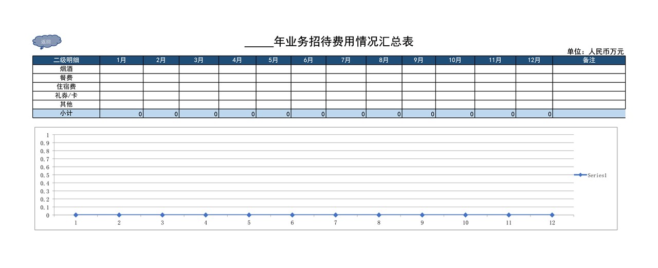 业务招待费用情况汇总表