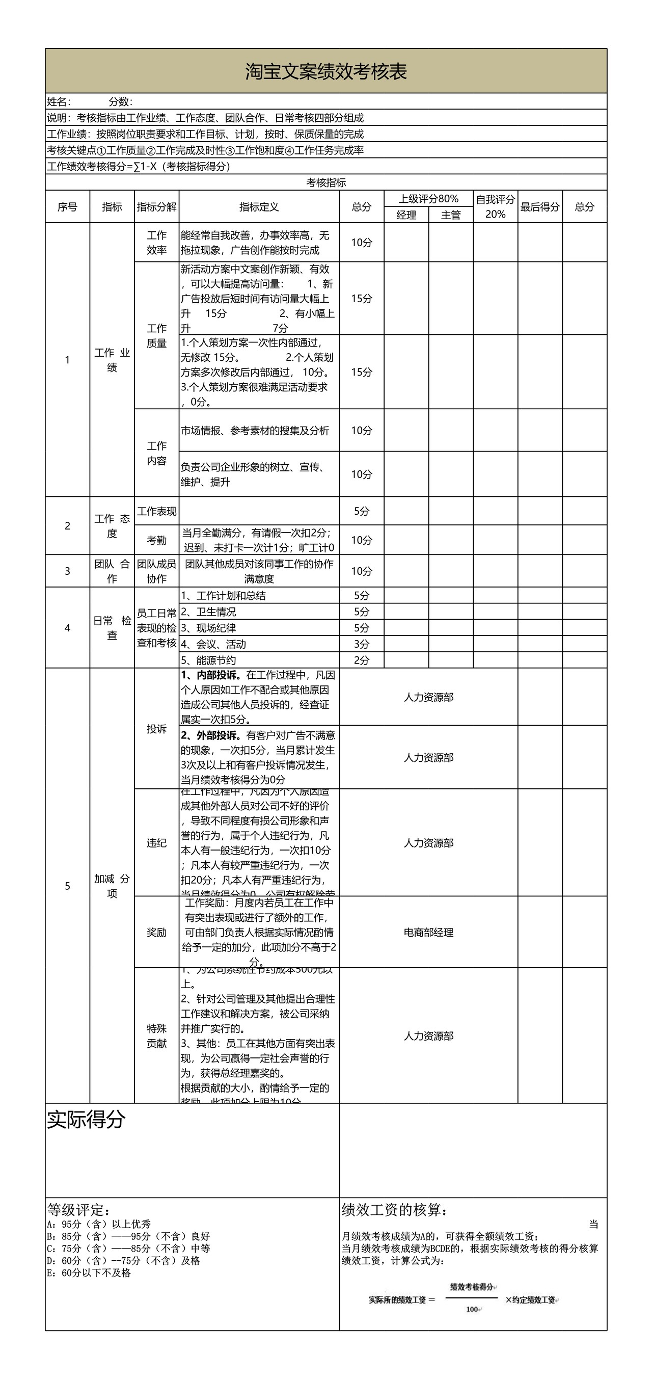 淘宝文案绩效考核表
