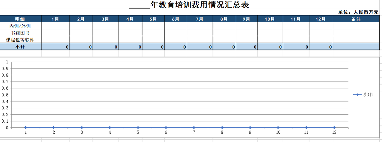 教育培训费用情况汇总表
