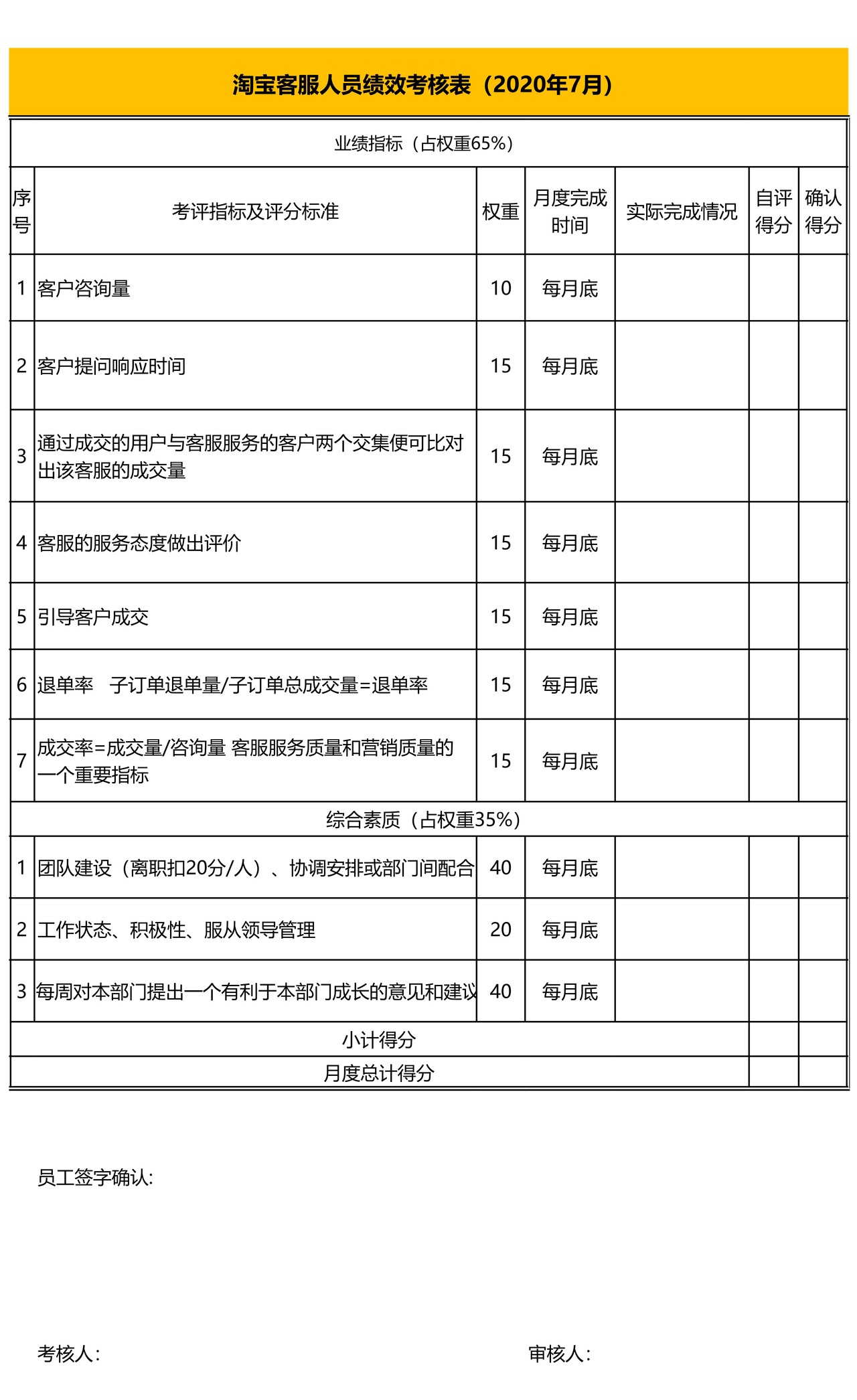 淘宝客服人员绩效考核表