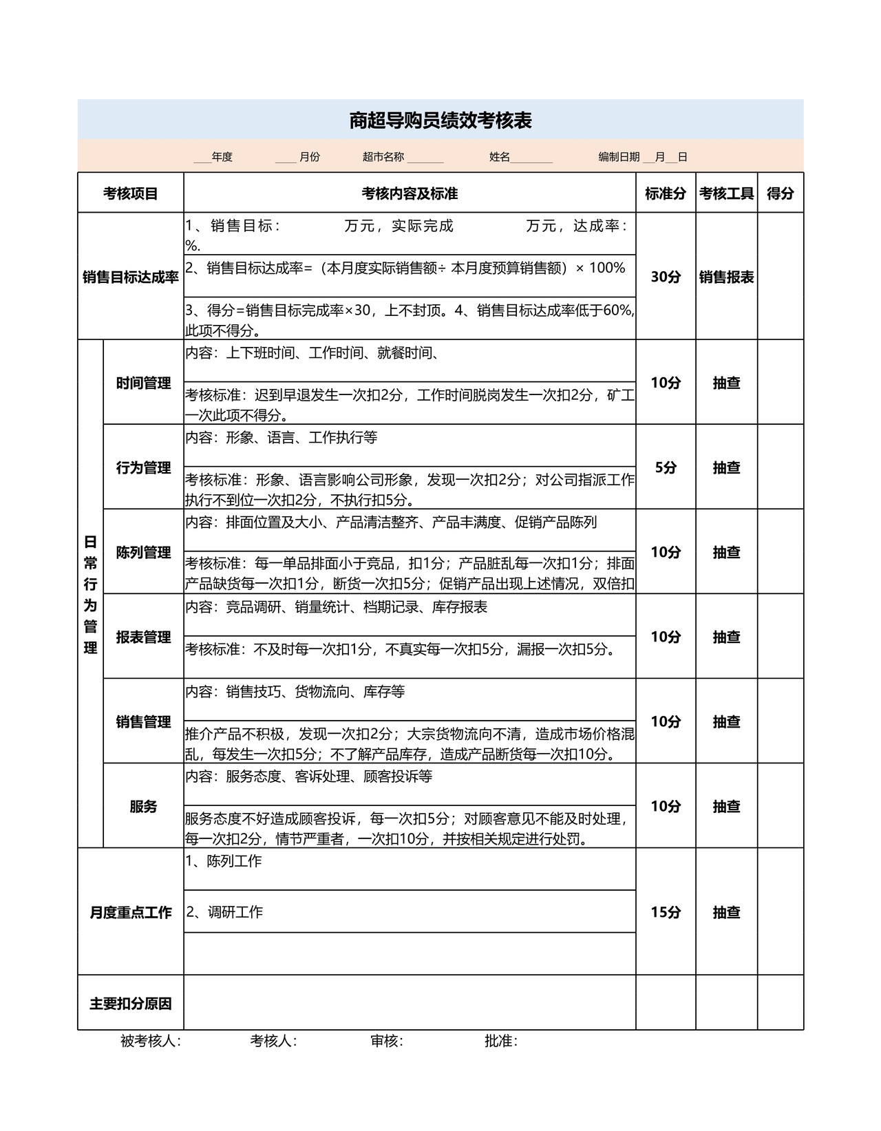 导购员绩效考核表