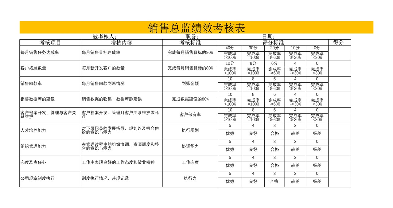 销售总监绩效考核表