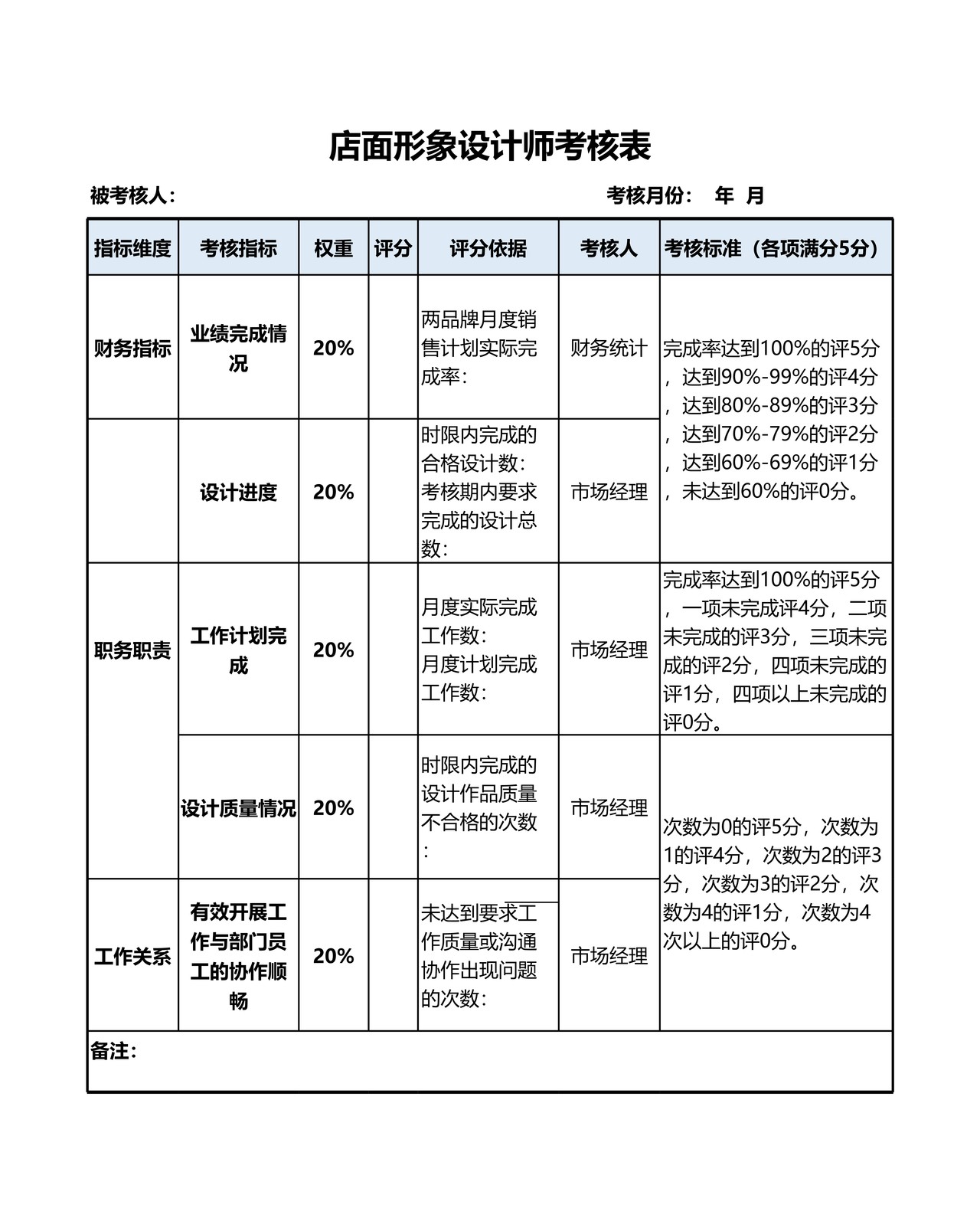 店面形象设计师考核表