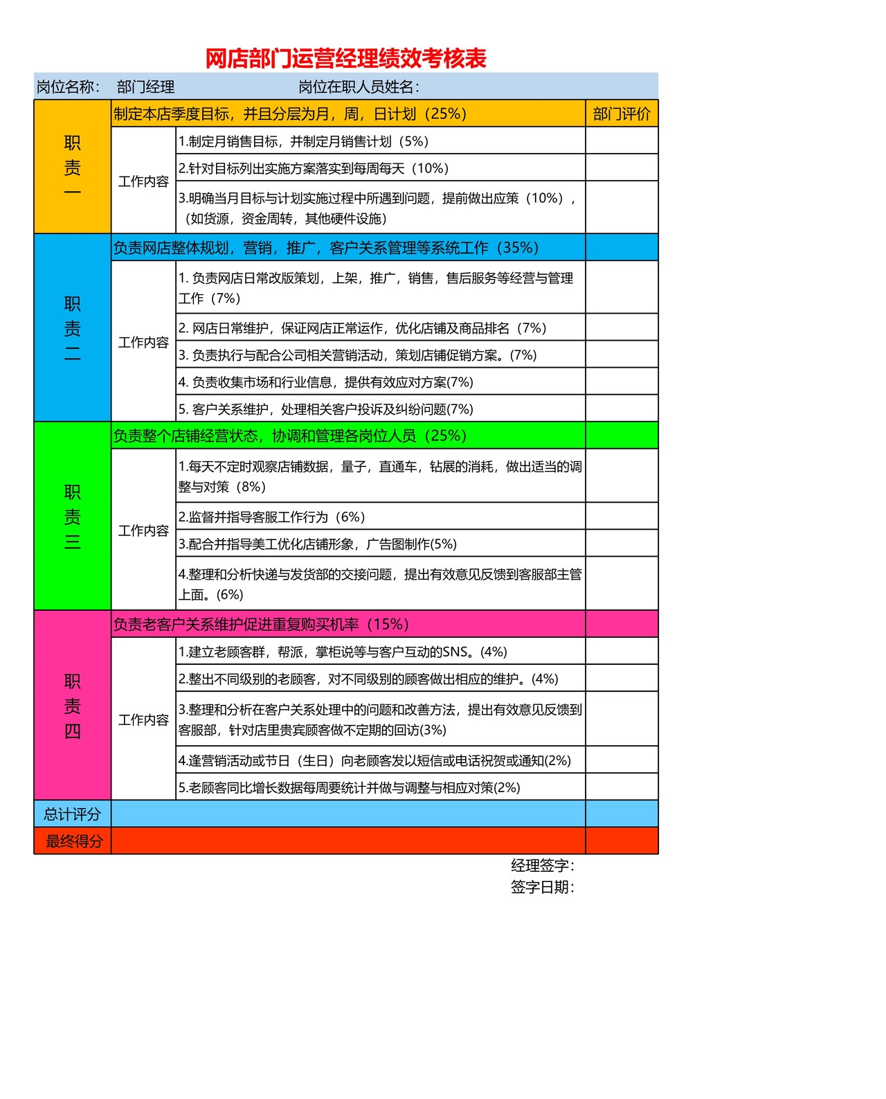 网店部门运营经理绩效考核表