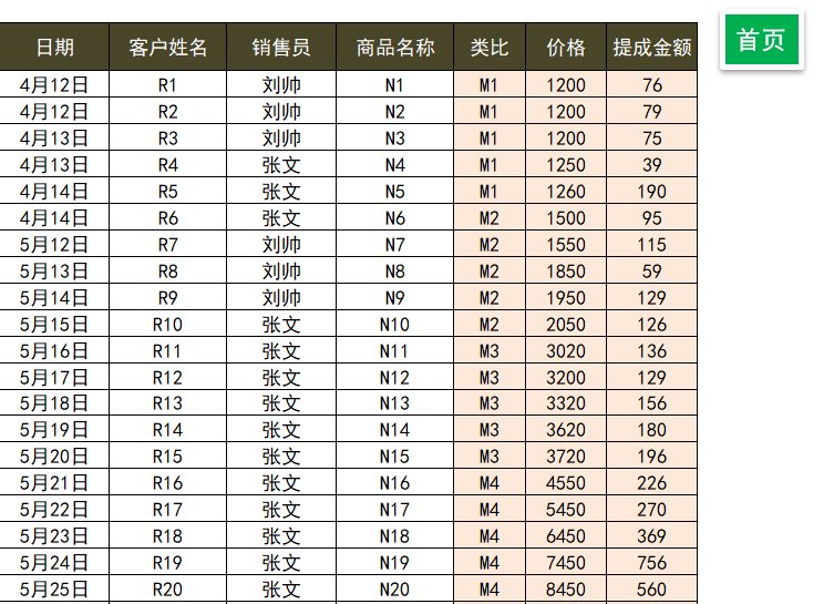 销售提成工资核算系统（按金额提成）