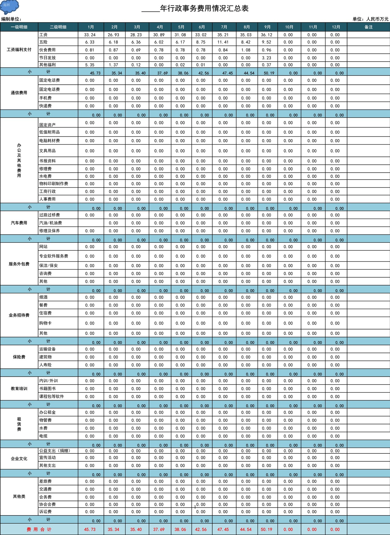 公司行政费用统计表（多图表精细分析）