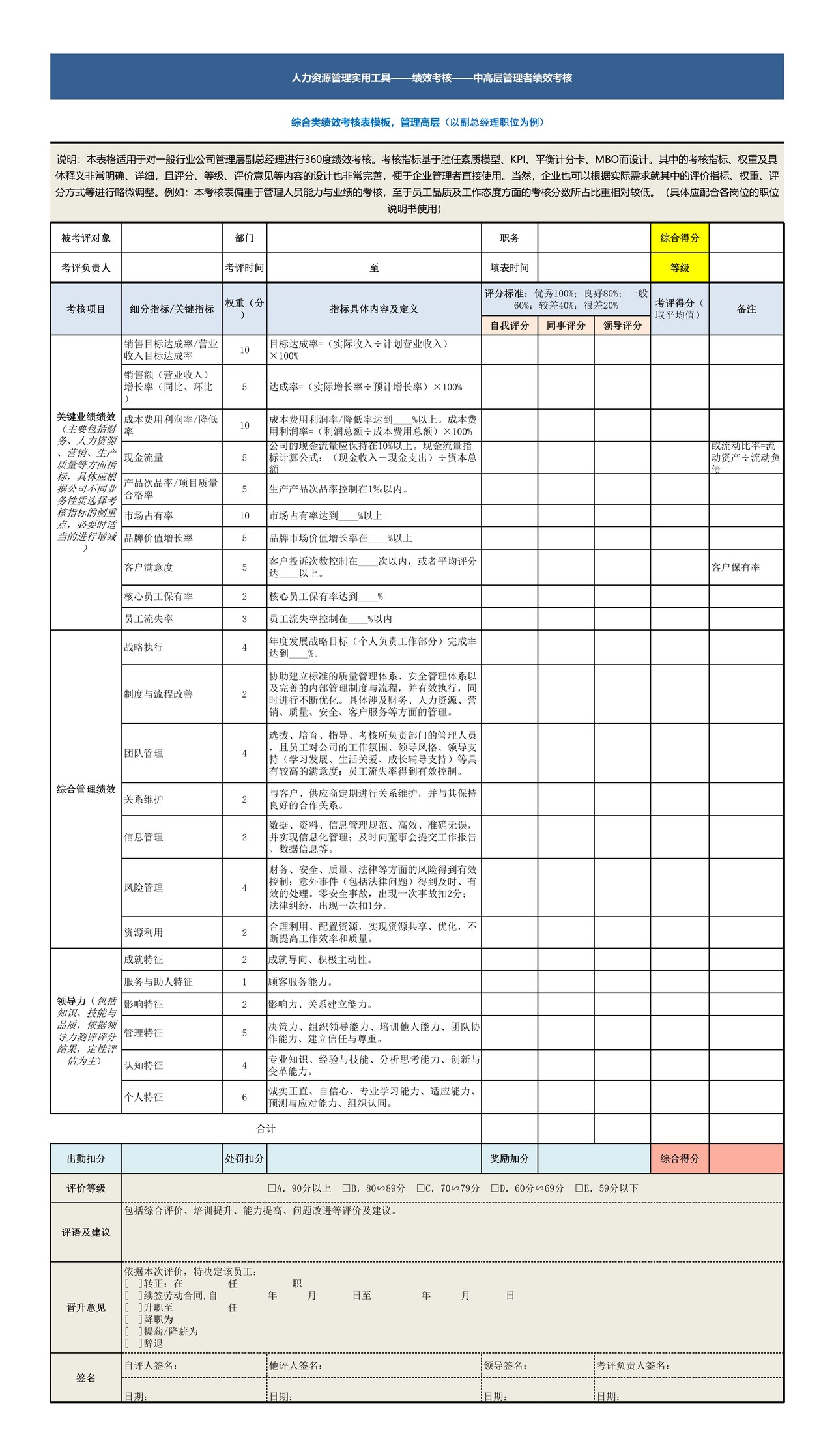综合类绩效考核表模板（管理高层）