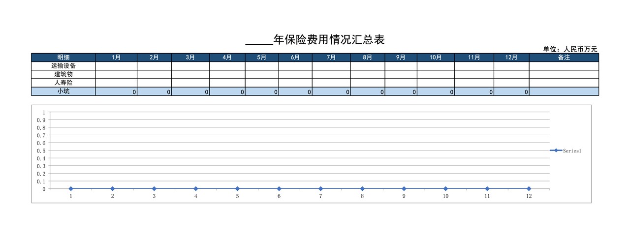 保险费用情况汇总表