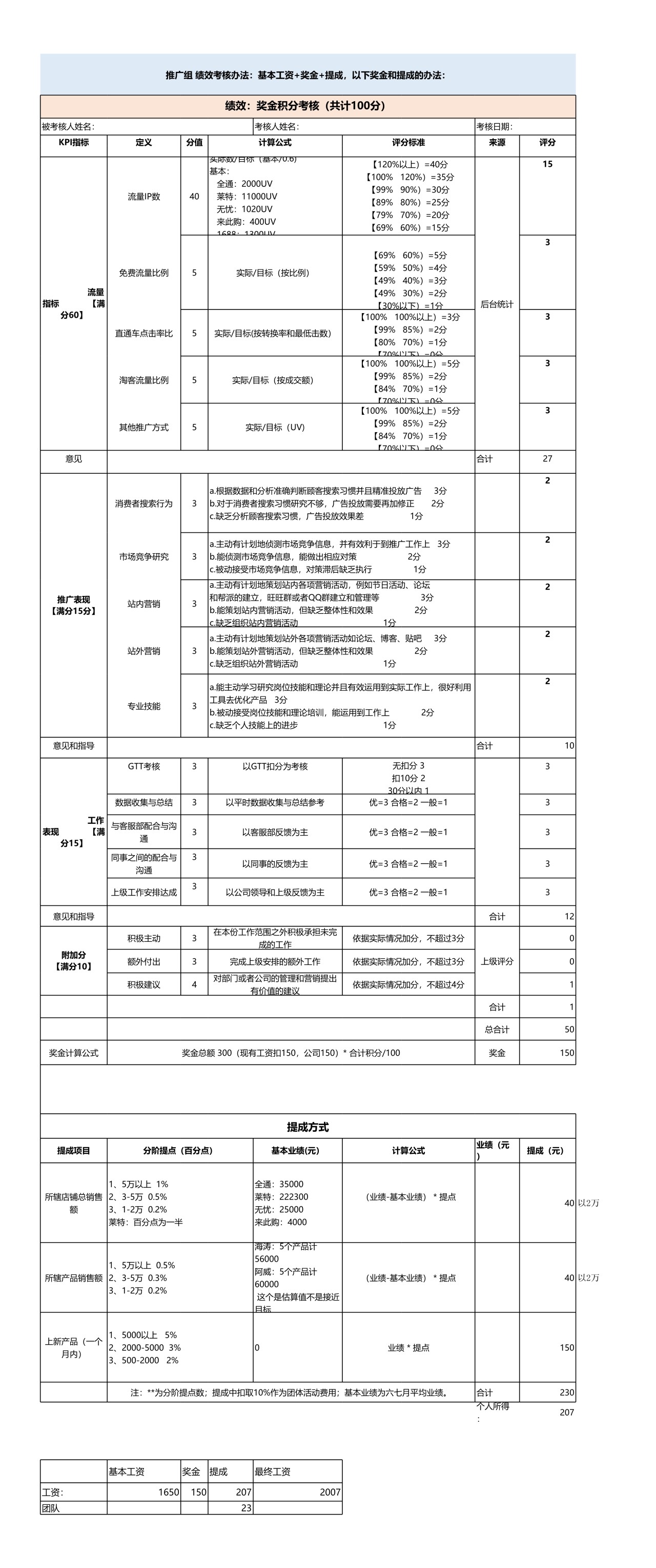 淘宝推广组绩效考核方案