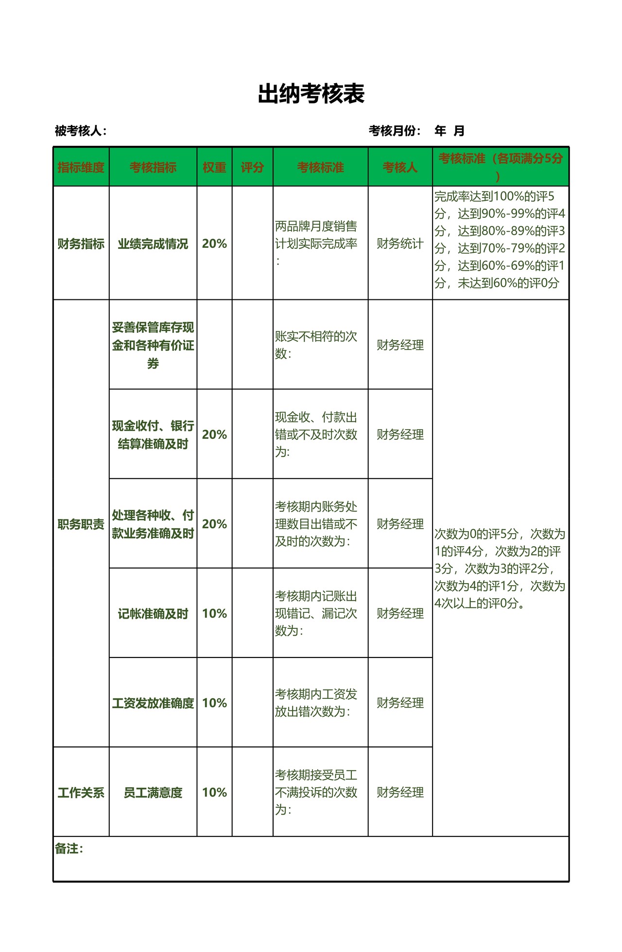 出纳考核表