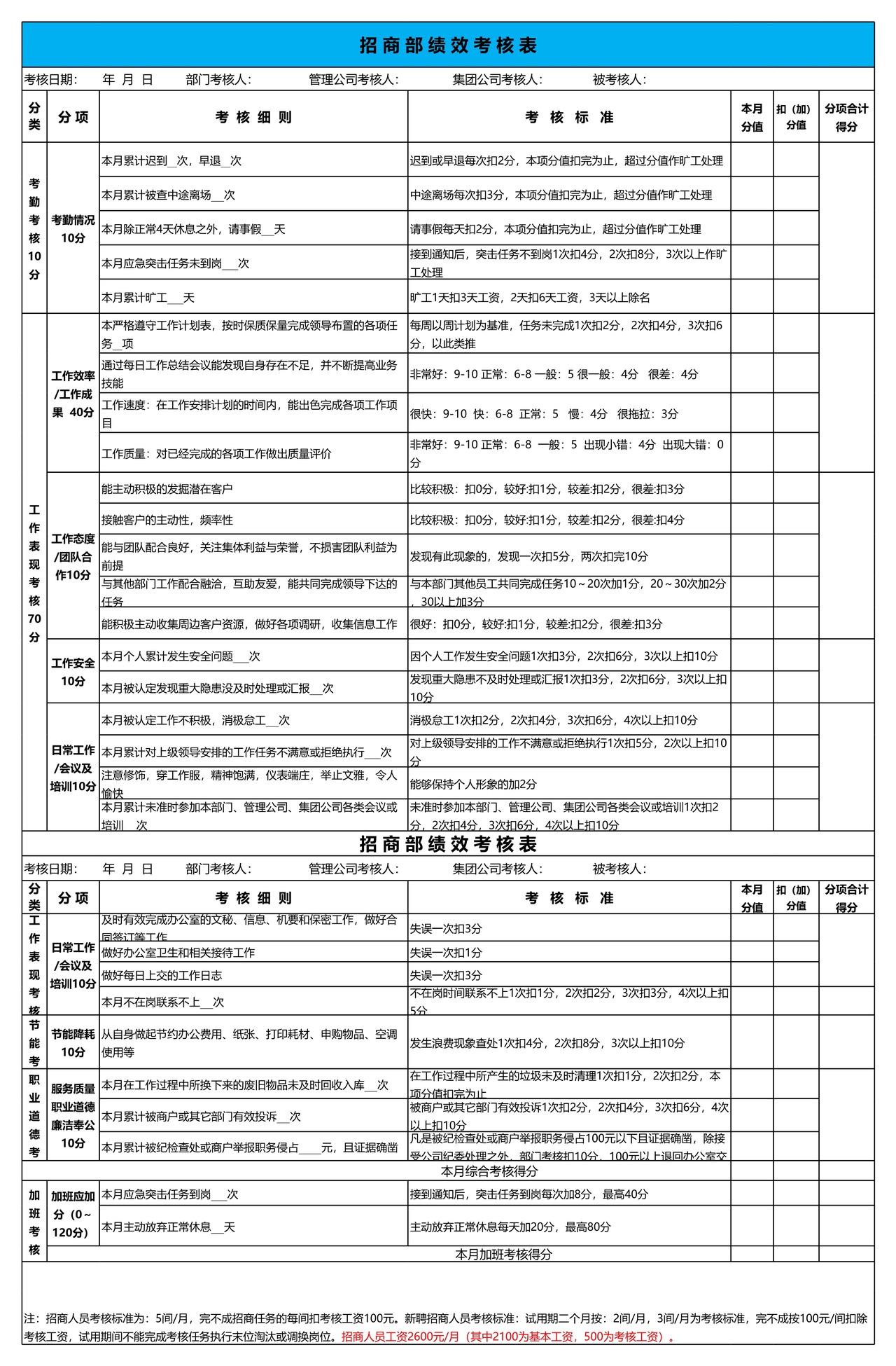 招商部绩效考核表