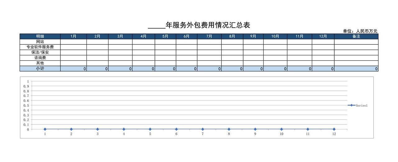 服务外包费用情况汇总表