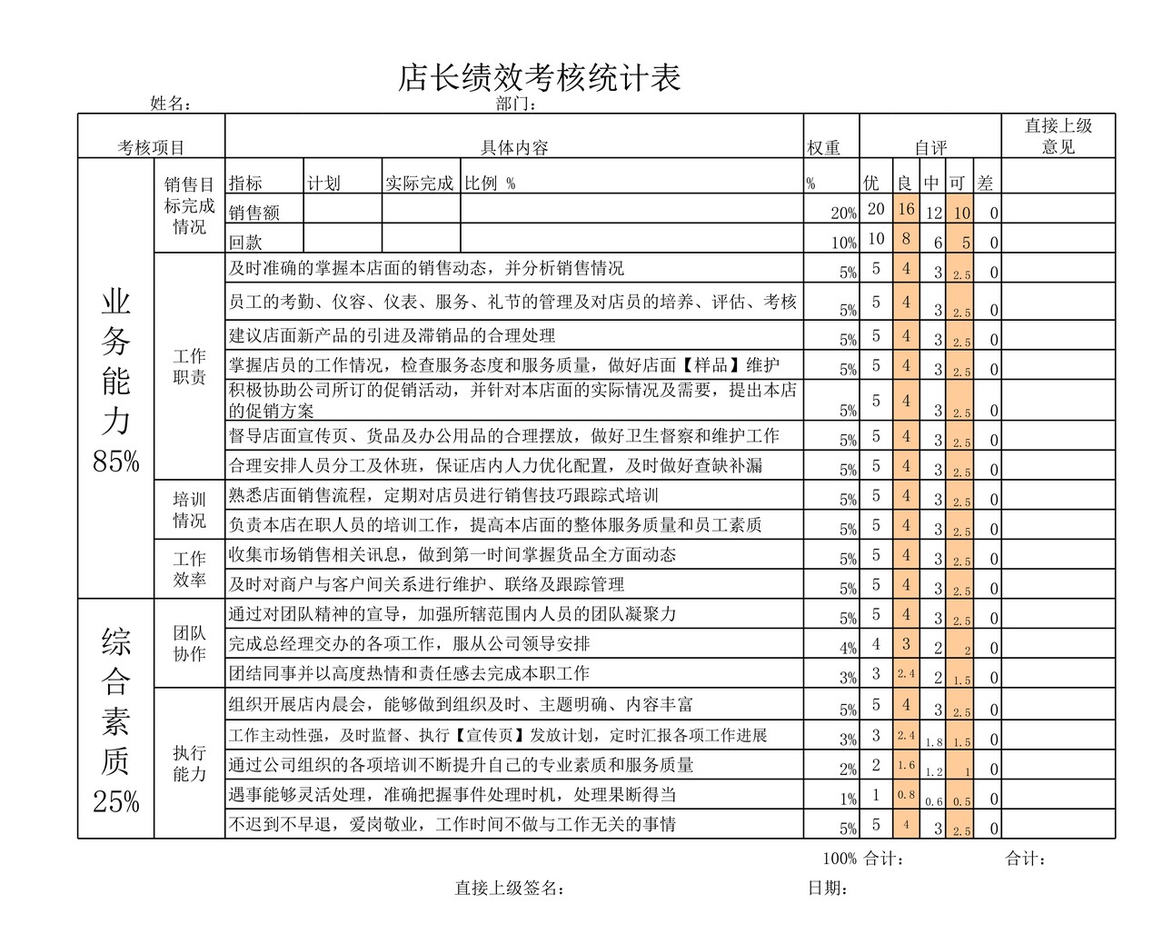店长绩效考核表