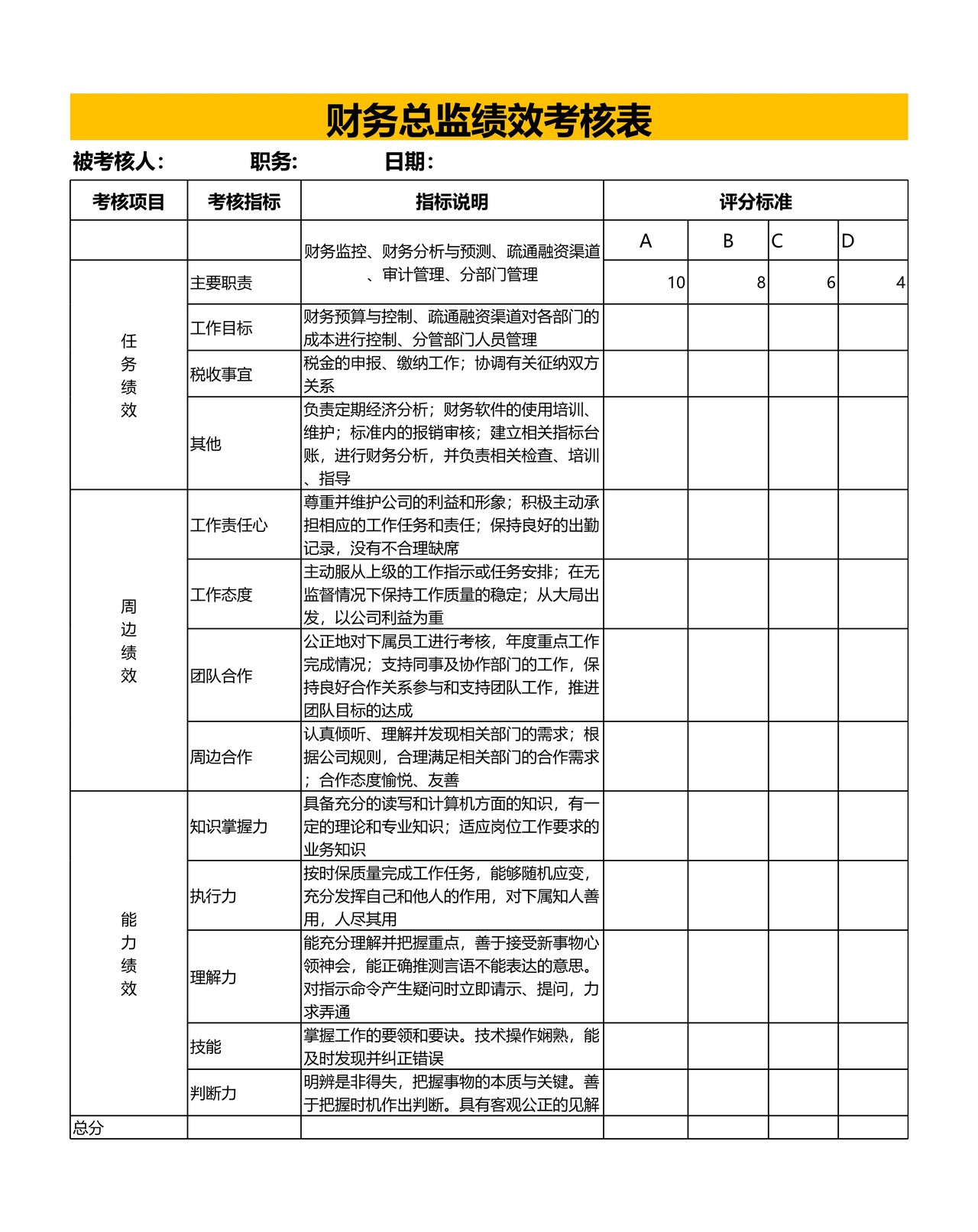 财务总监绩效考核表
