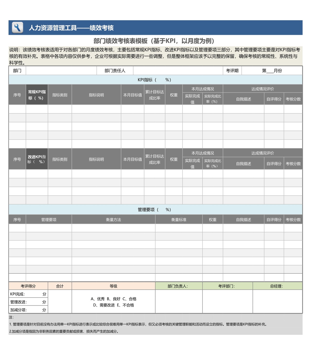 部门绩效考核表模板（基于KPI以月度为例）