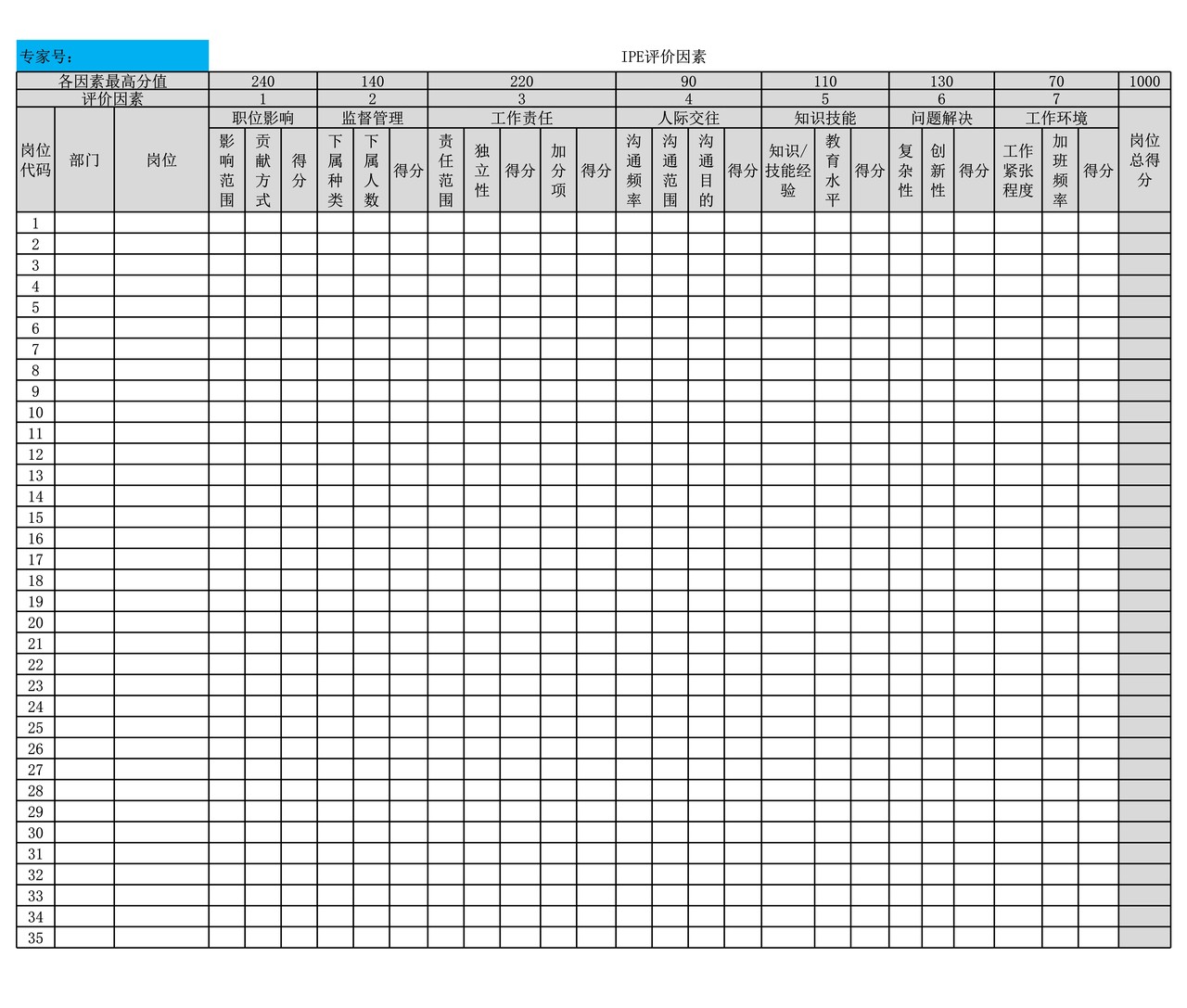 超实用岗位评价表（自动生成版）