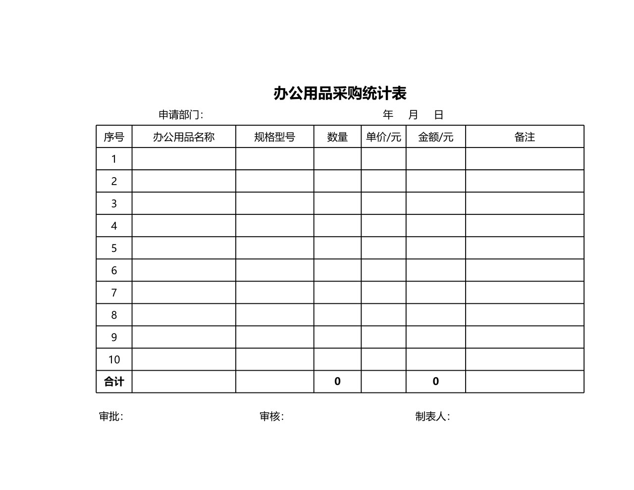 办公用品采购统计表