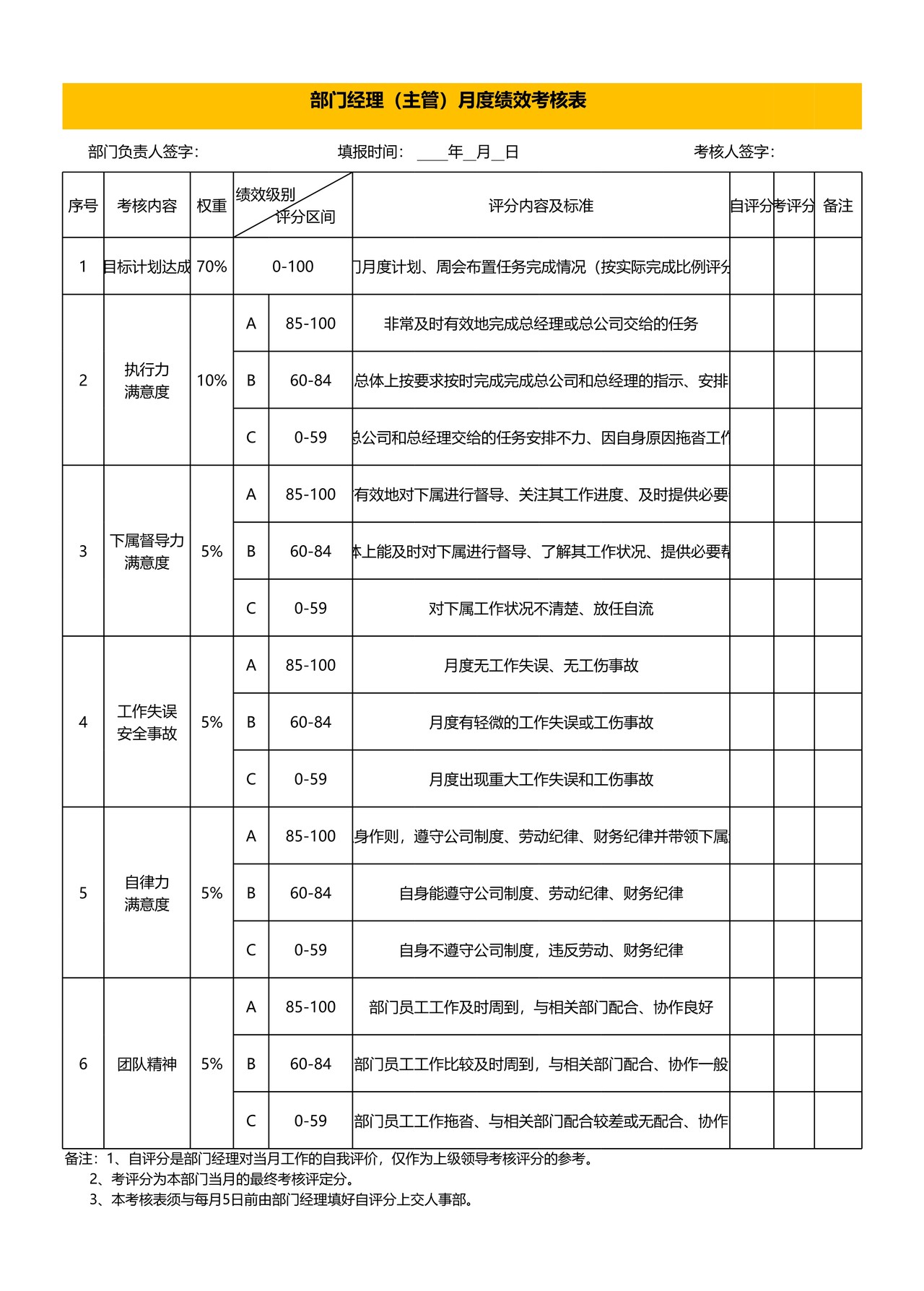 部门经理月度绩效考核表